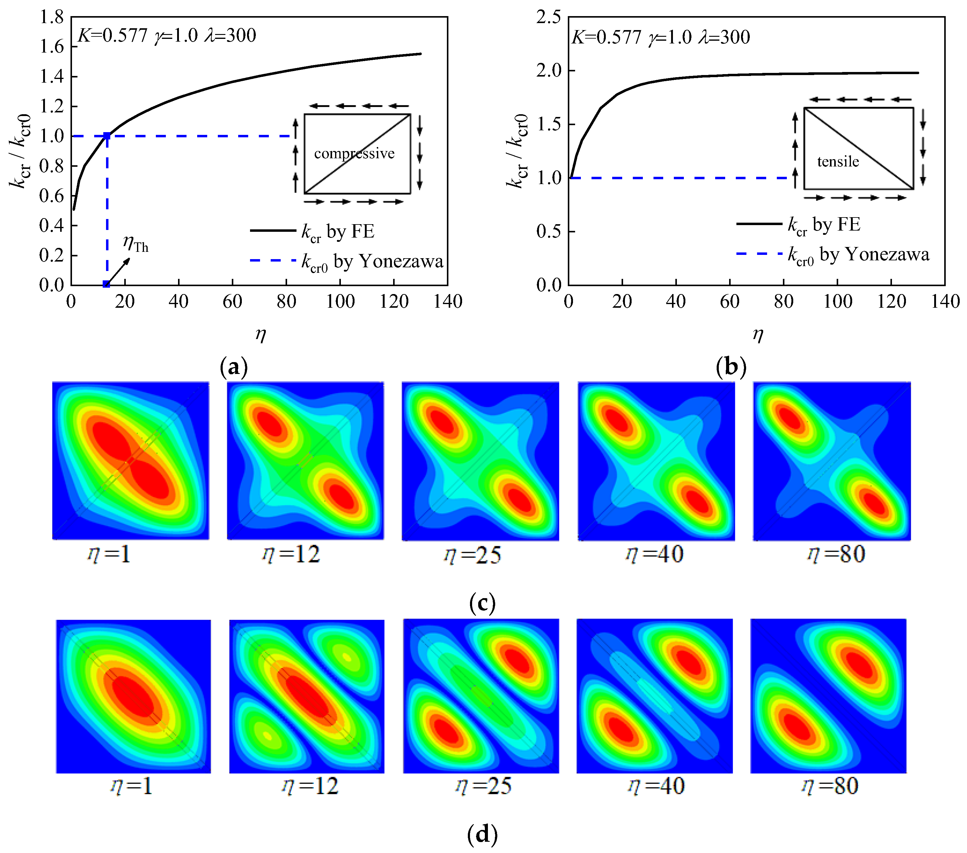 Sustainability 15 07815 g002