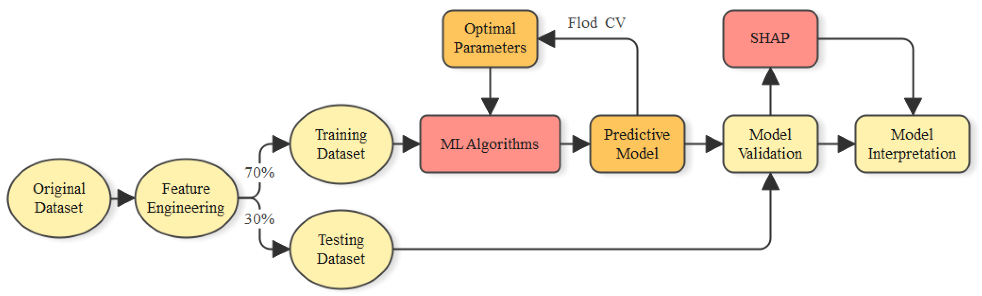 Sustainability 15 07815 g003