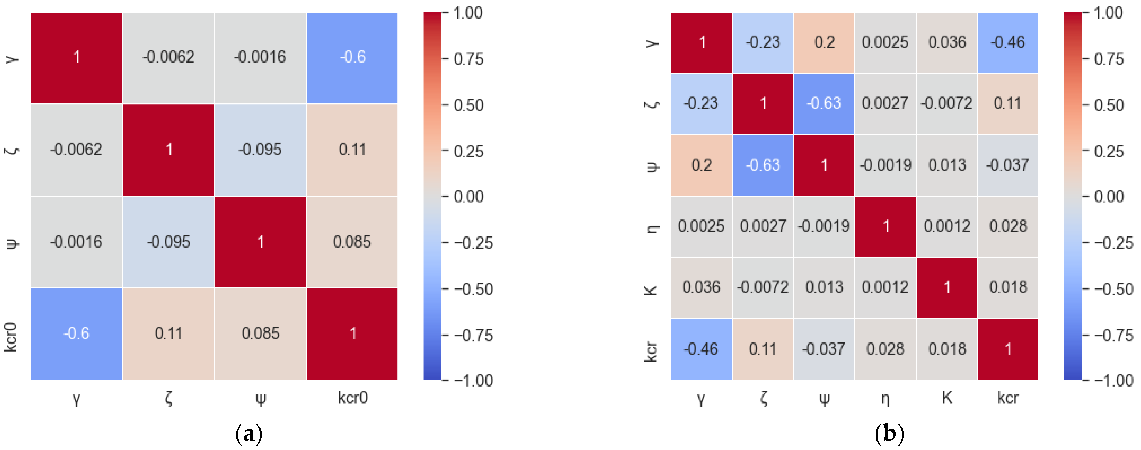 Sustainability 15 07815 g007