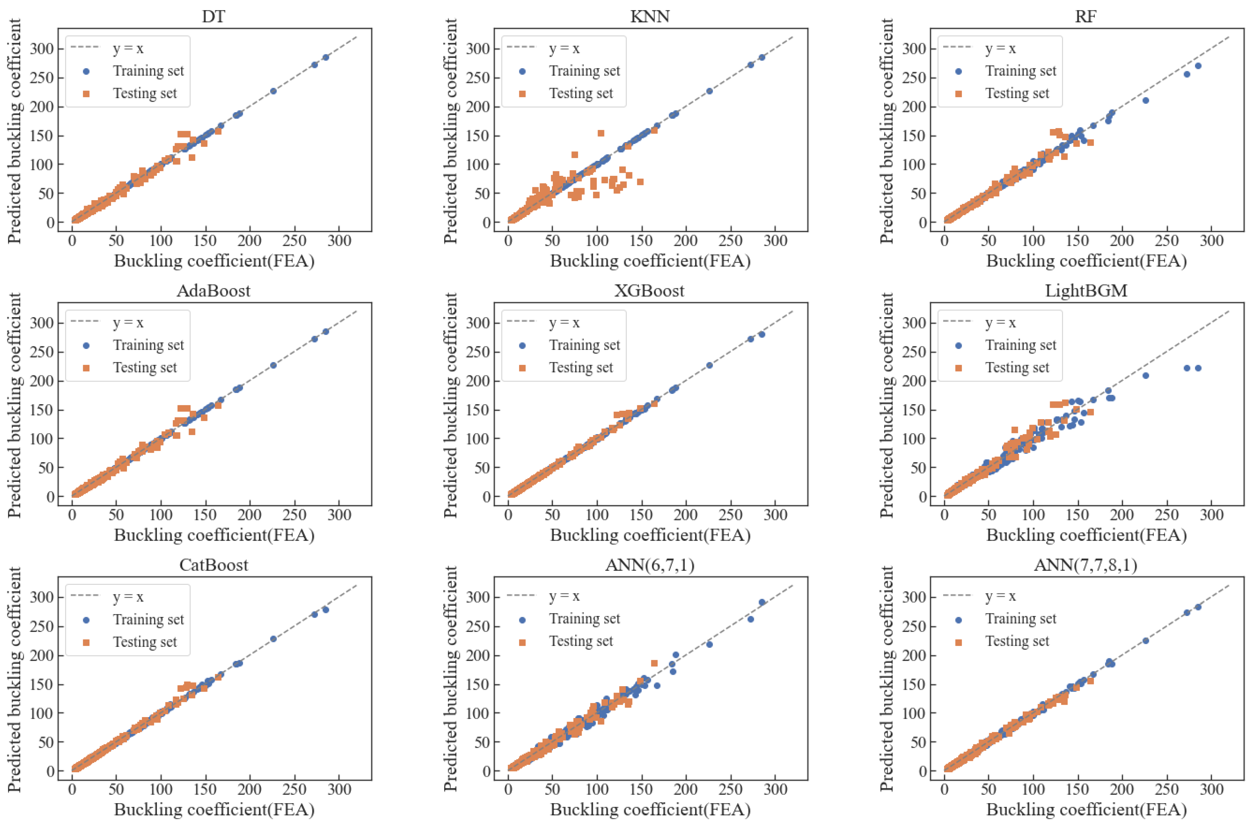 Sustainability 15 07815 g008