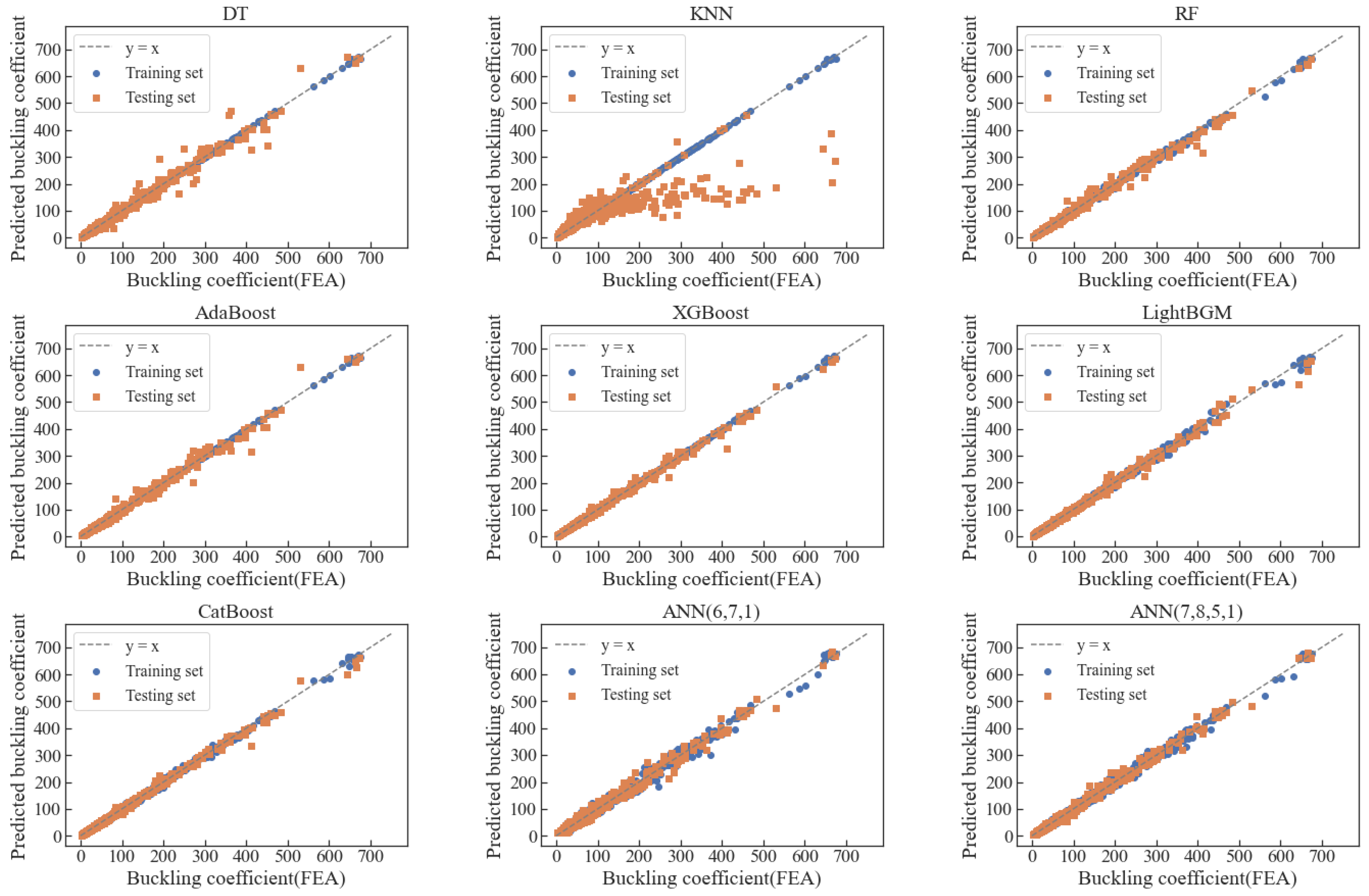 Sustainability 15 07815 g009