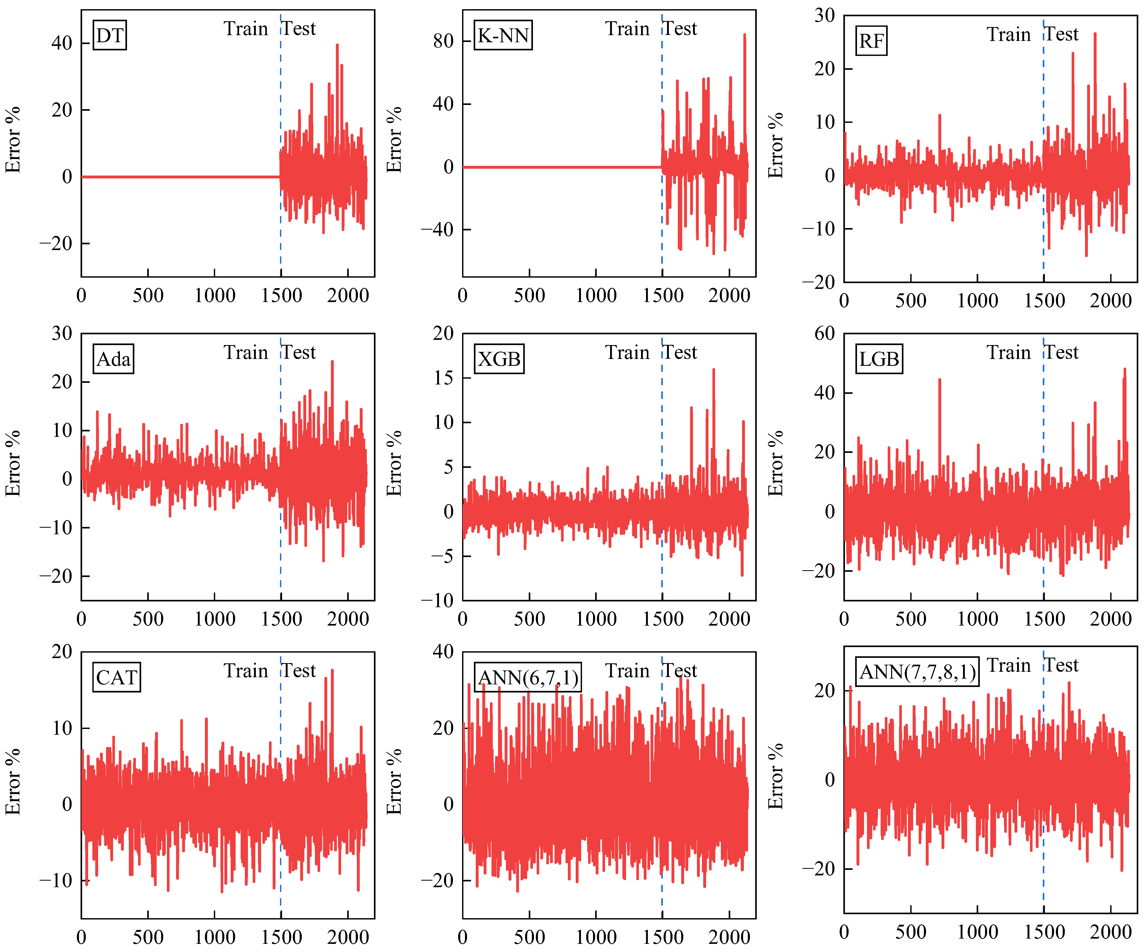 Sustainability 15 07815 g011