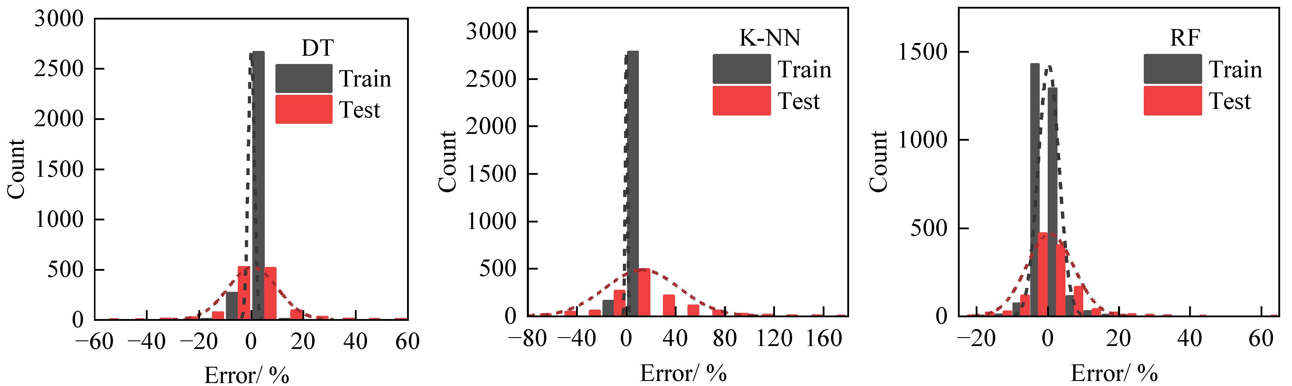 Sustainability 15 07815 g012a