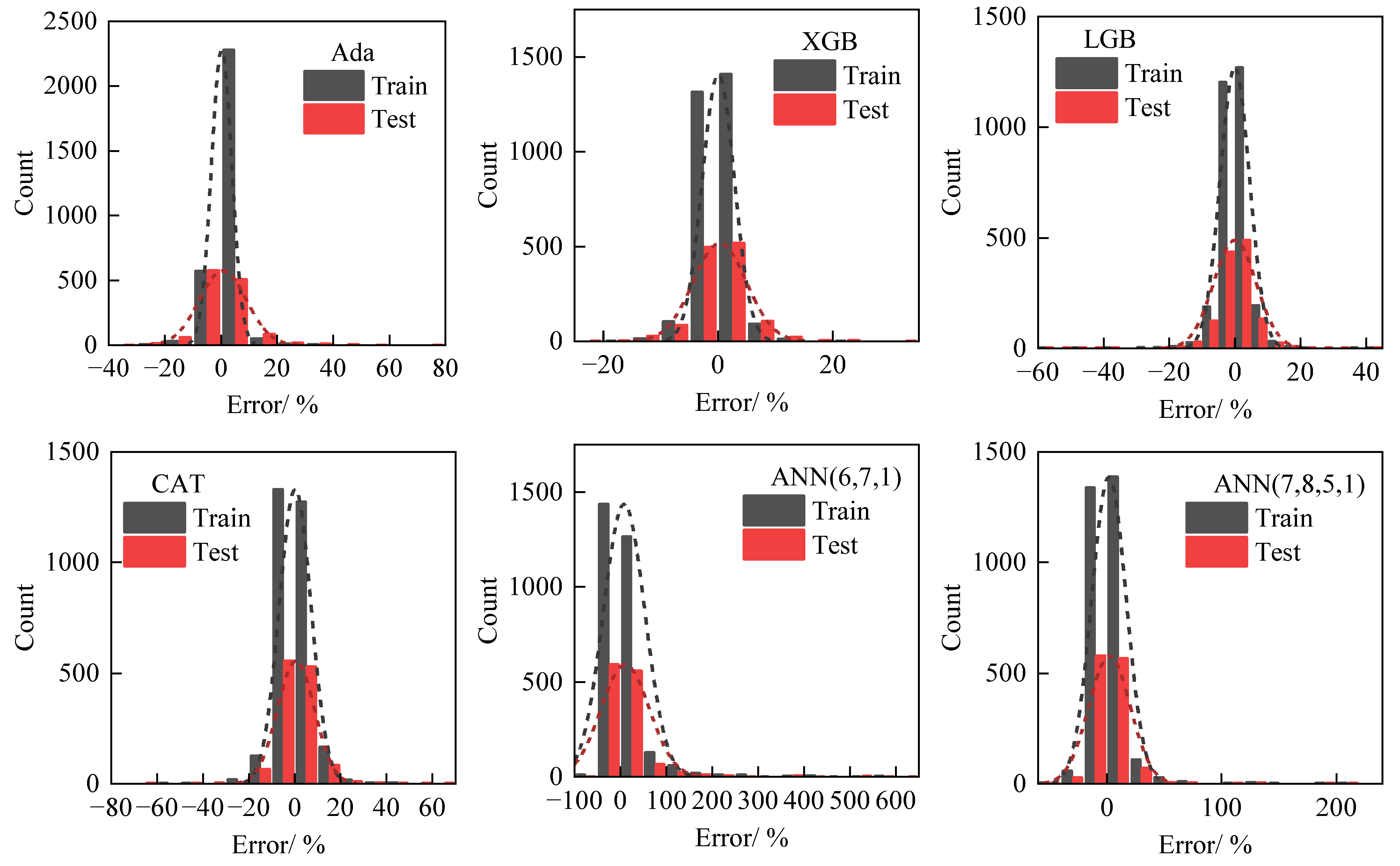 Sustainability 15 07815 g012b