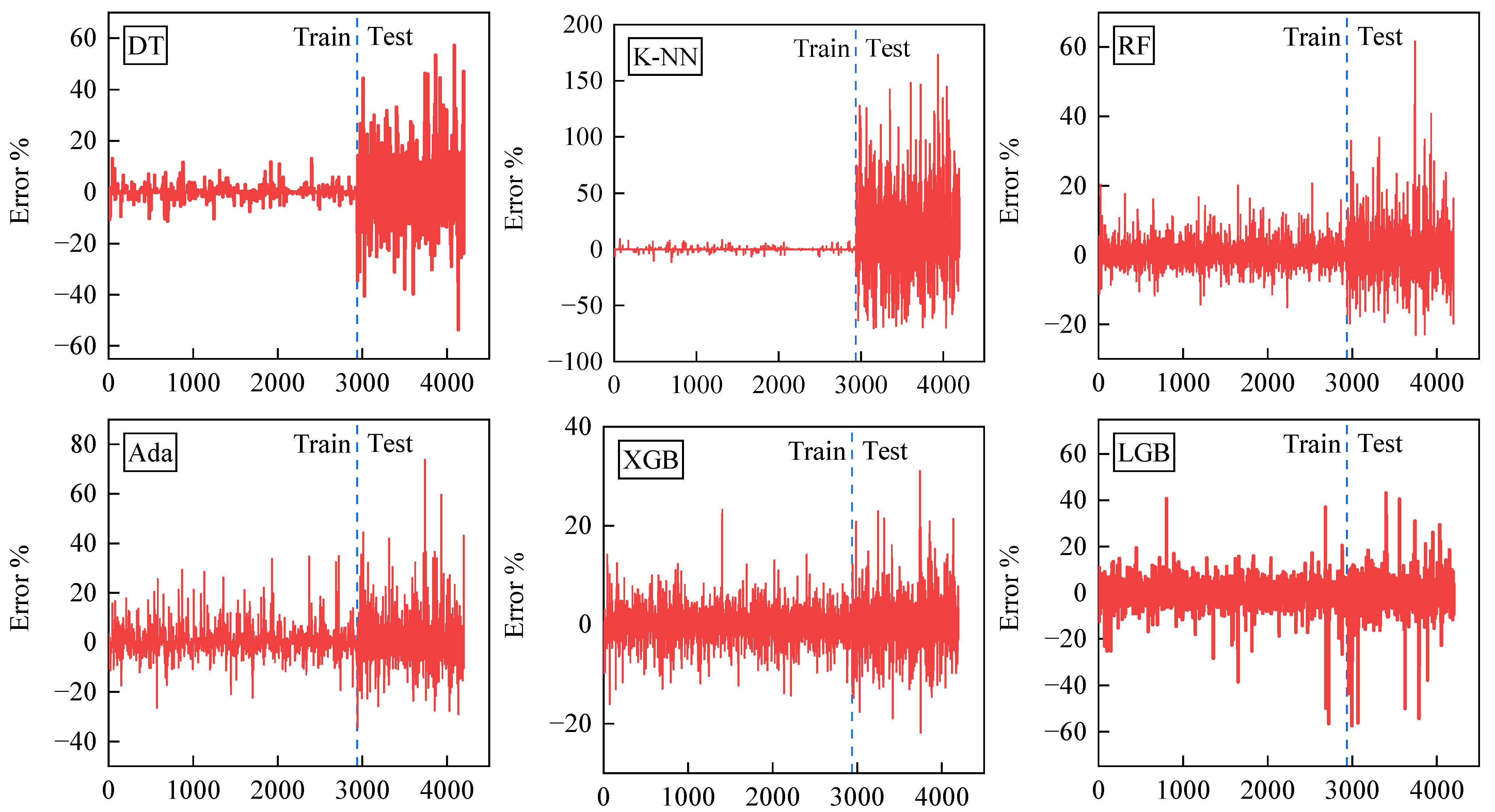 Sustainability 15 07815 g013a