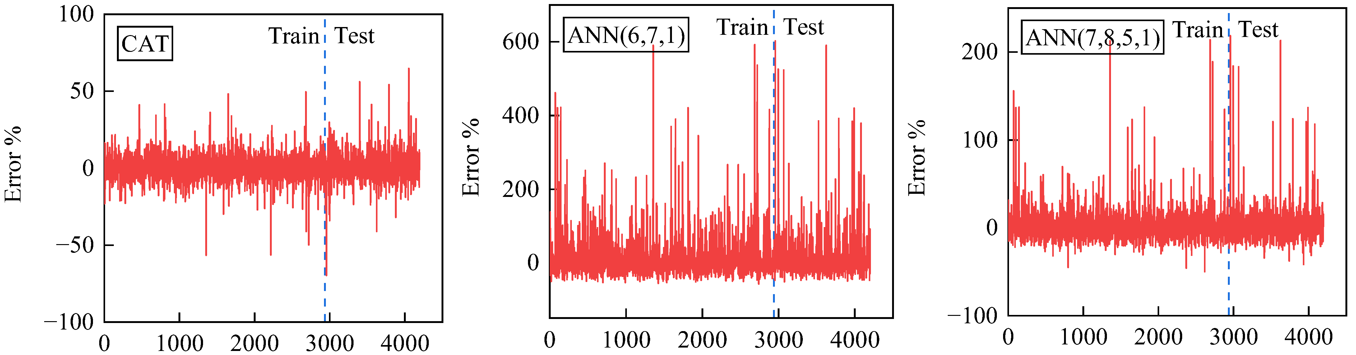 Sustainability 15 07815 g013b