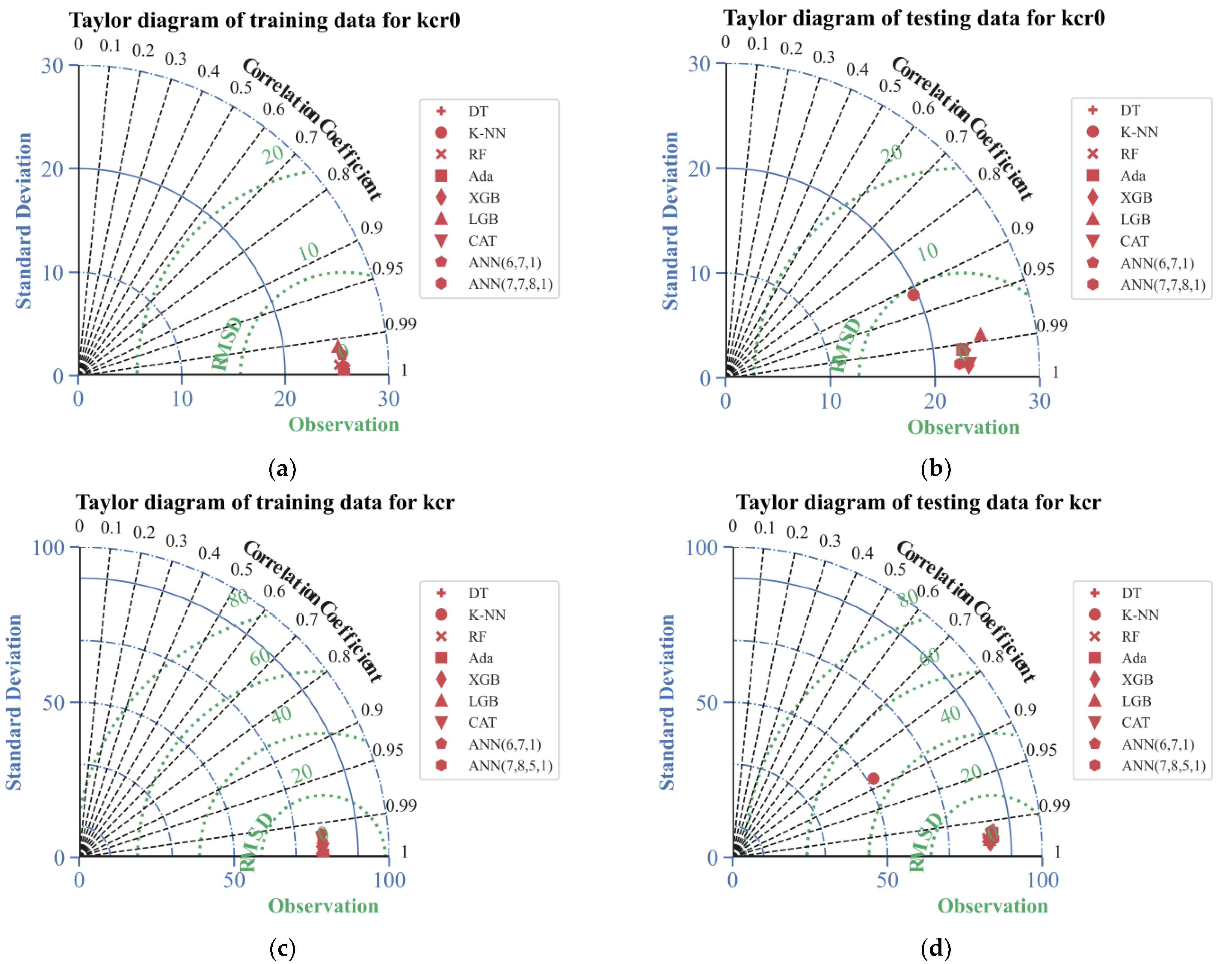 Sustainability 15 07815 g015