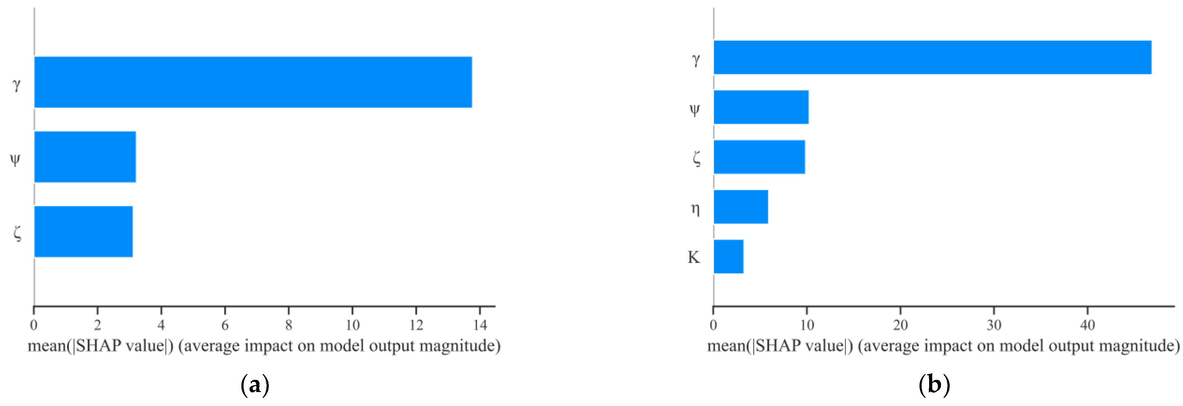 Sustainability 15 07815 g016
