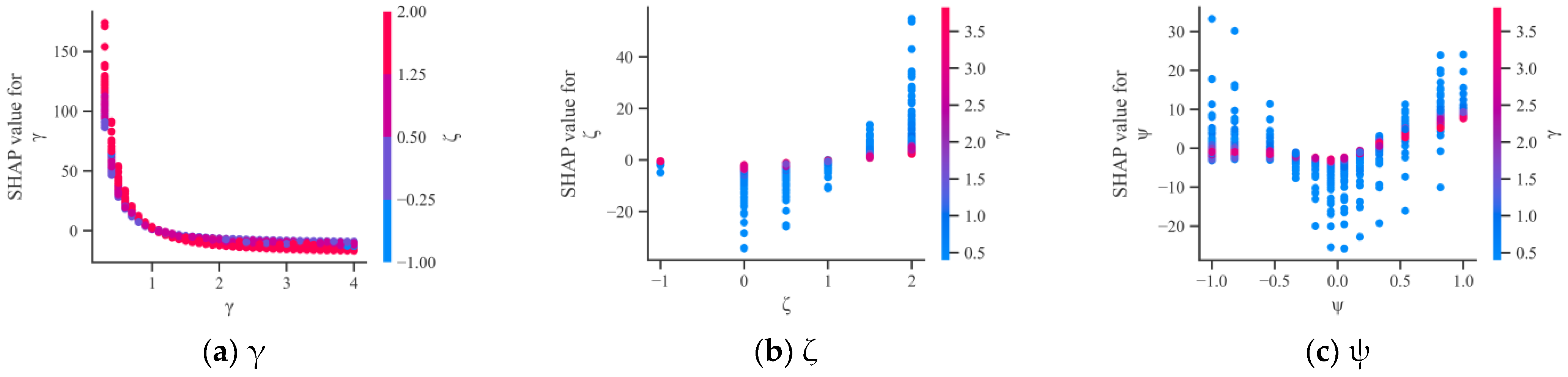 Sustainability 15 07815 g018