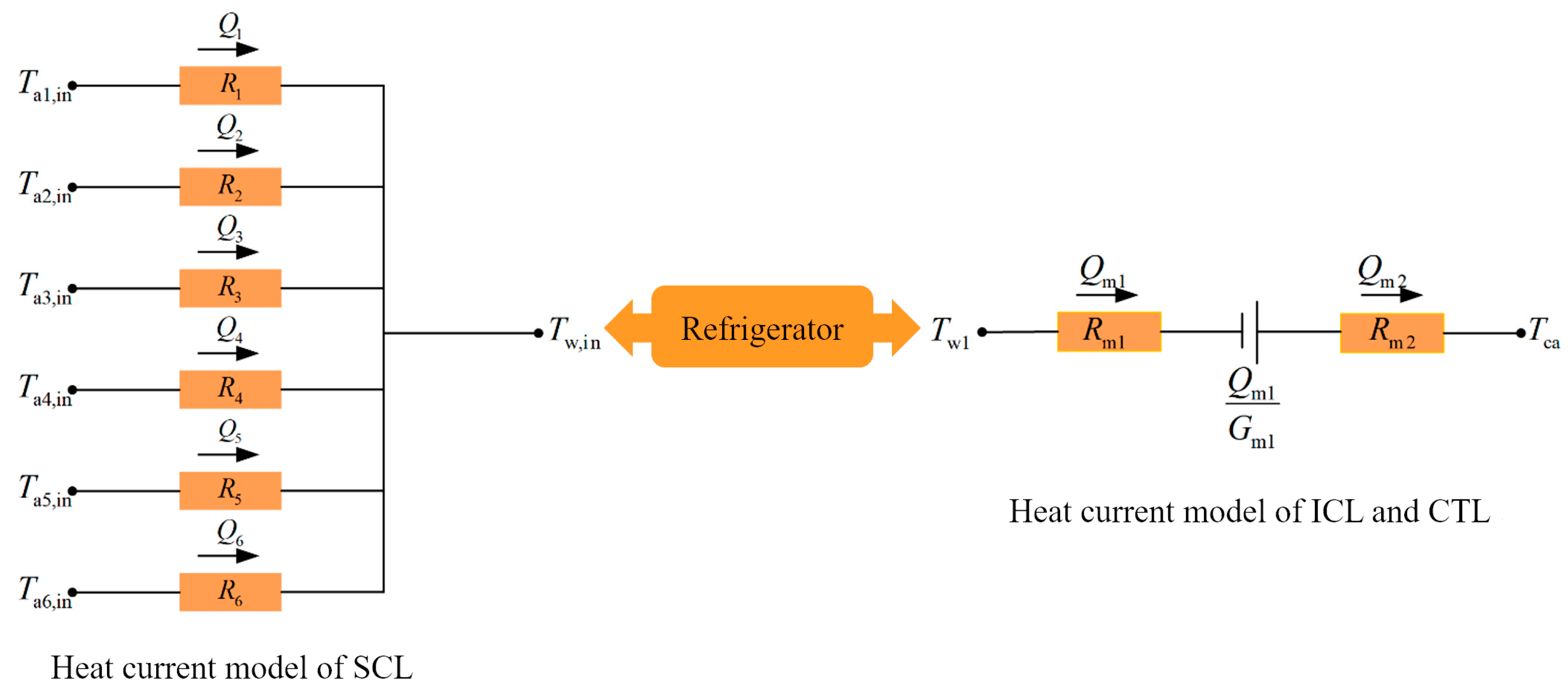 Sustainability 15 07818 g005