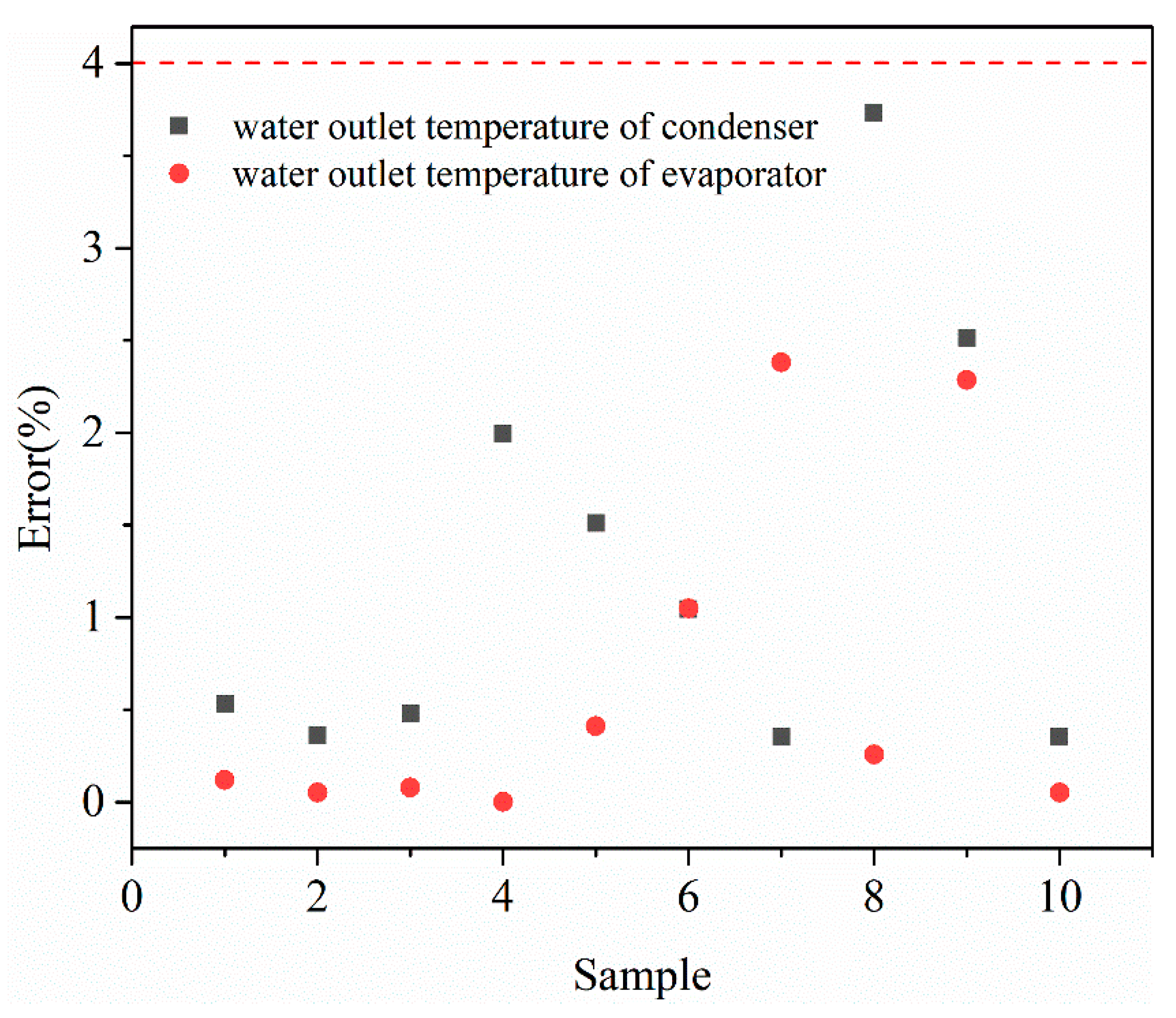 Sustainability 15 07818 g008