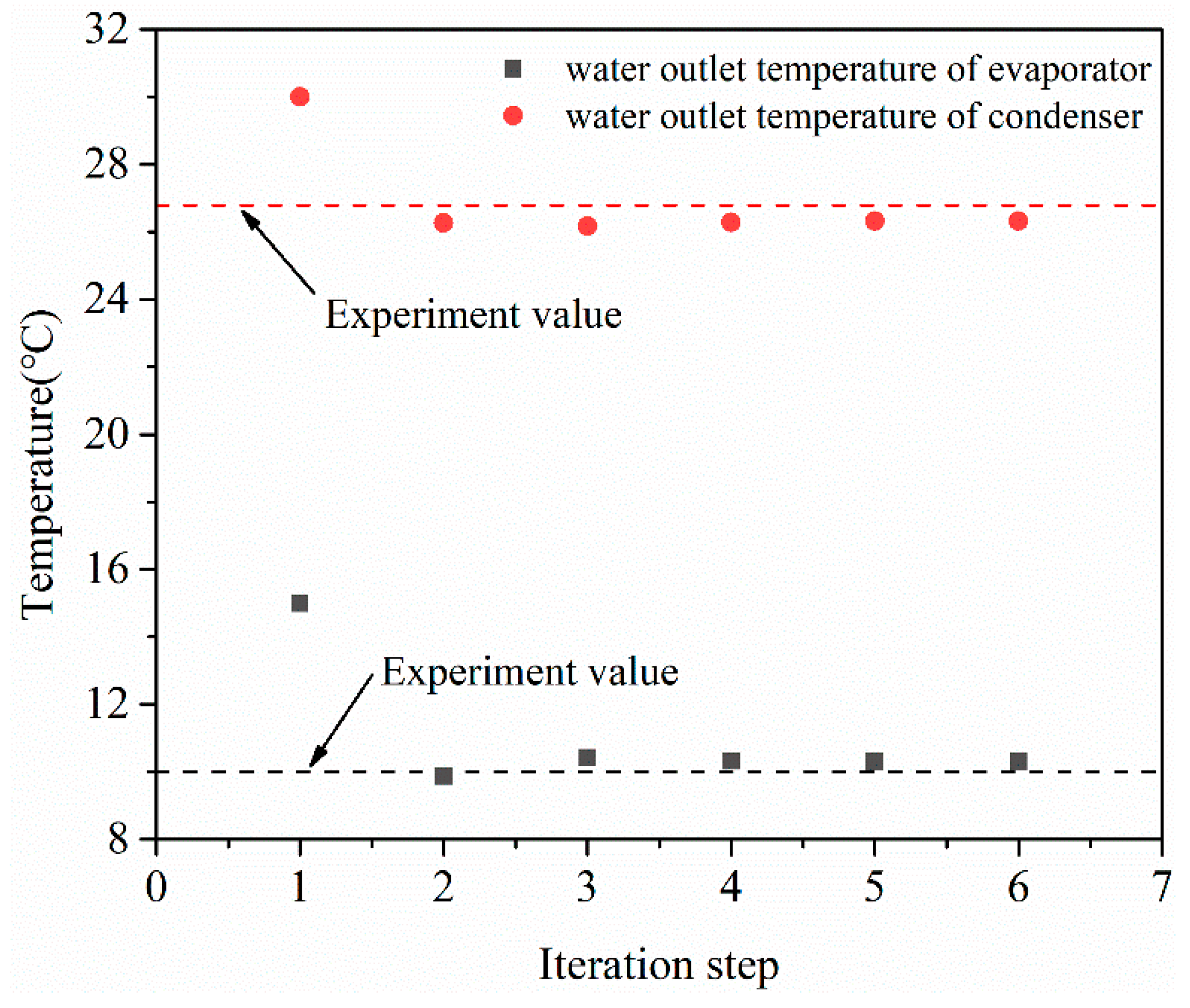 Sustainability 15 07818 g010