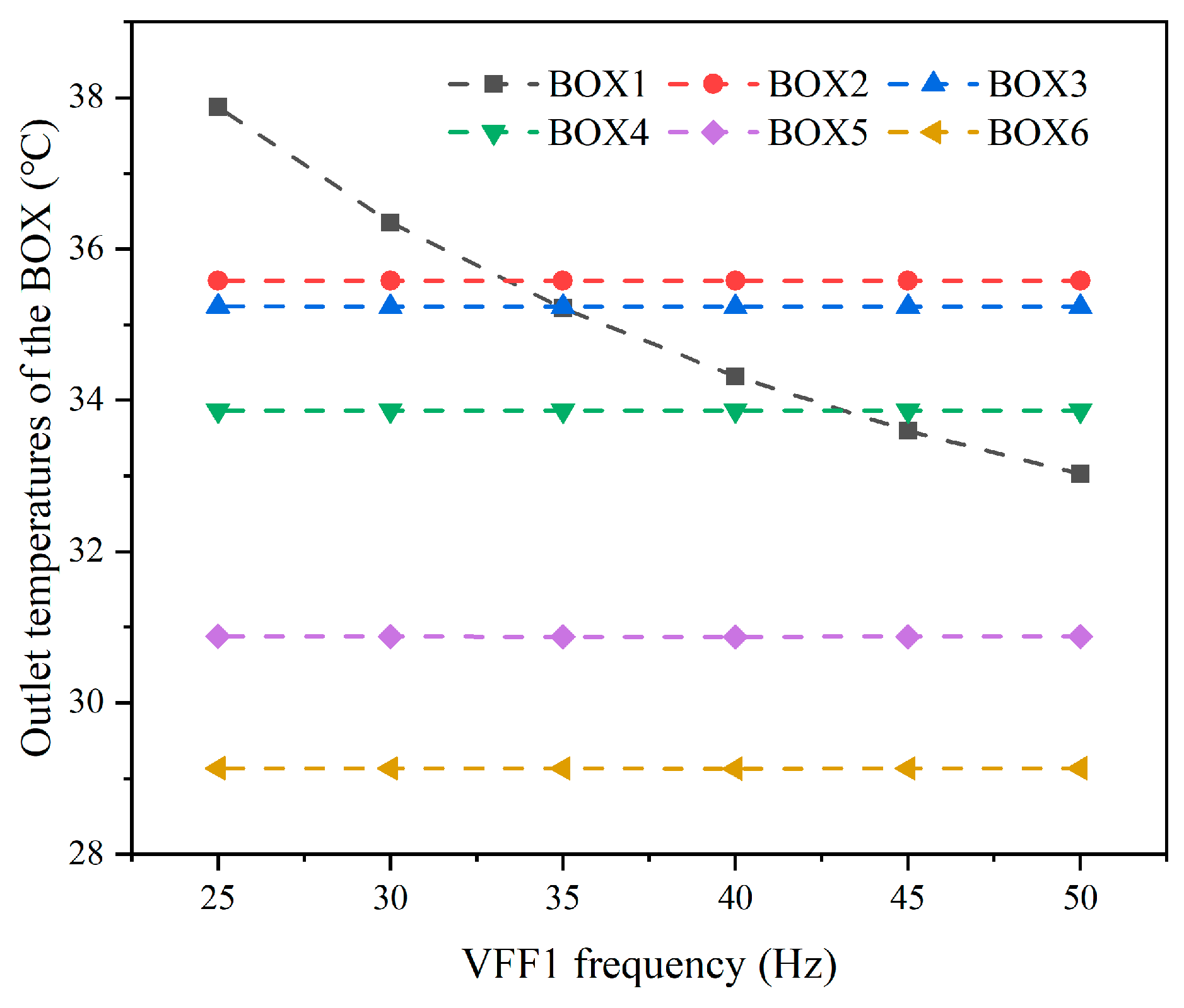 Sustainability 15 07818 g012