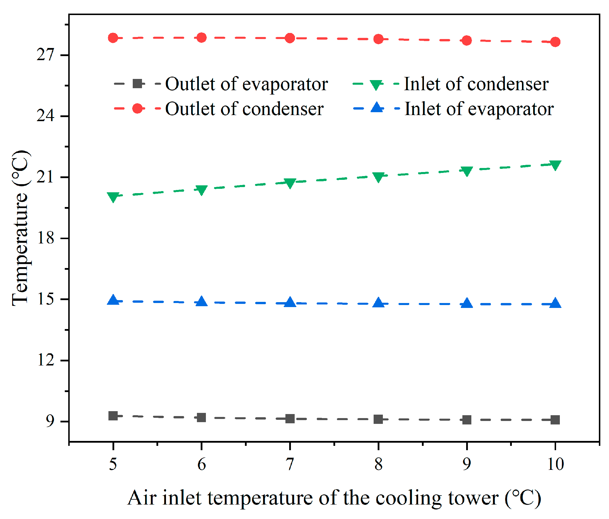 Sustainability 15 07818 g017
