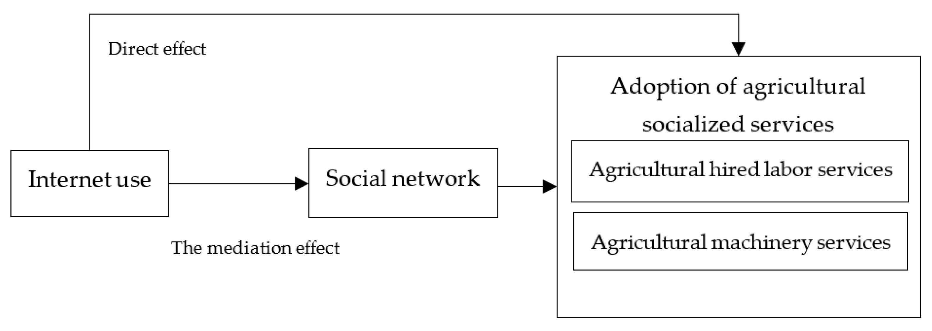 Sustainability 15 07823 g001