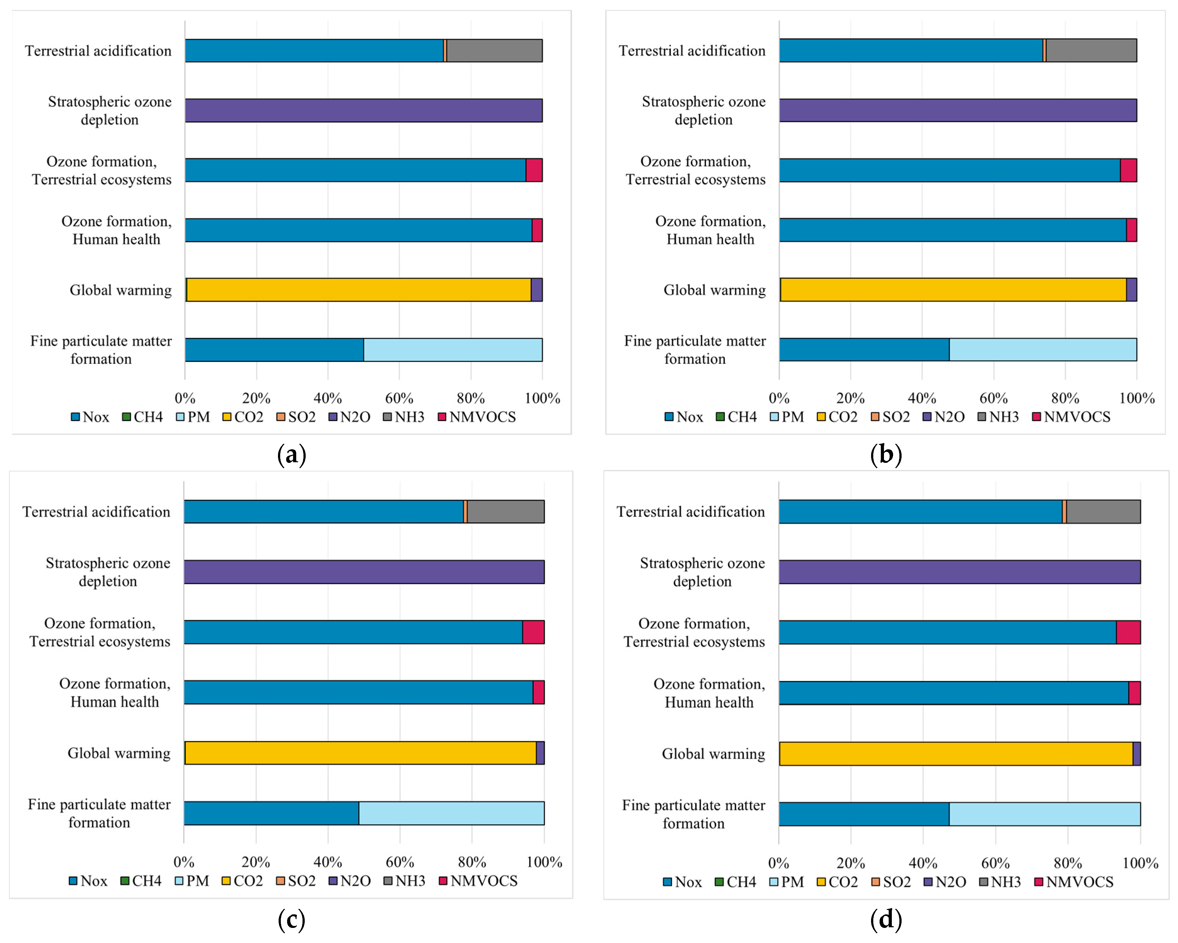 Sustainability 15 07825 g004