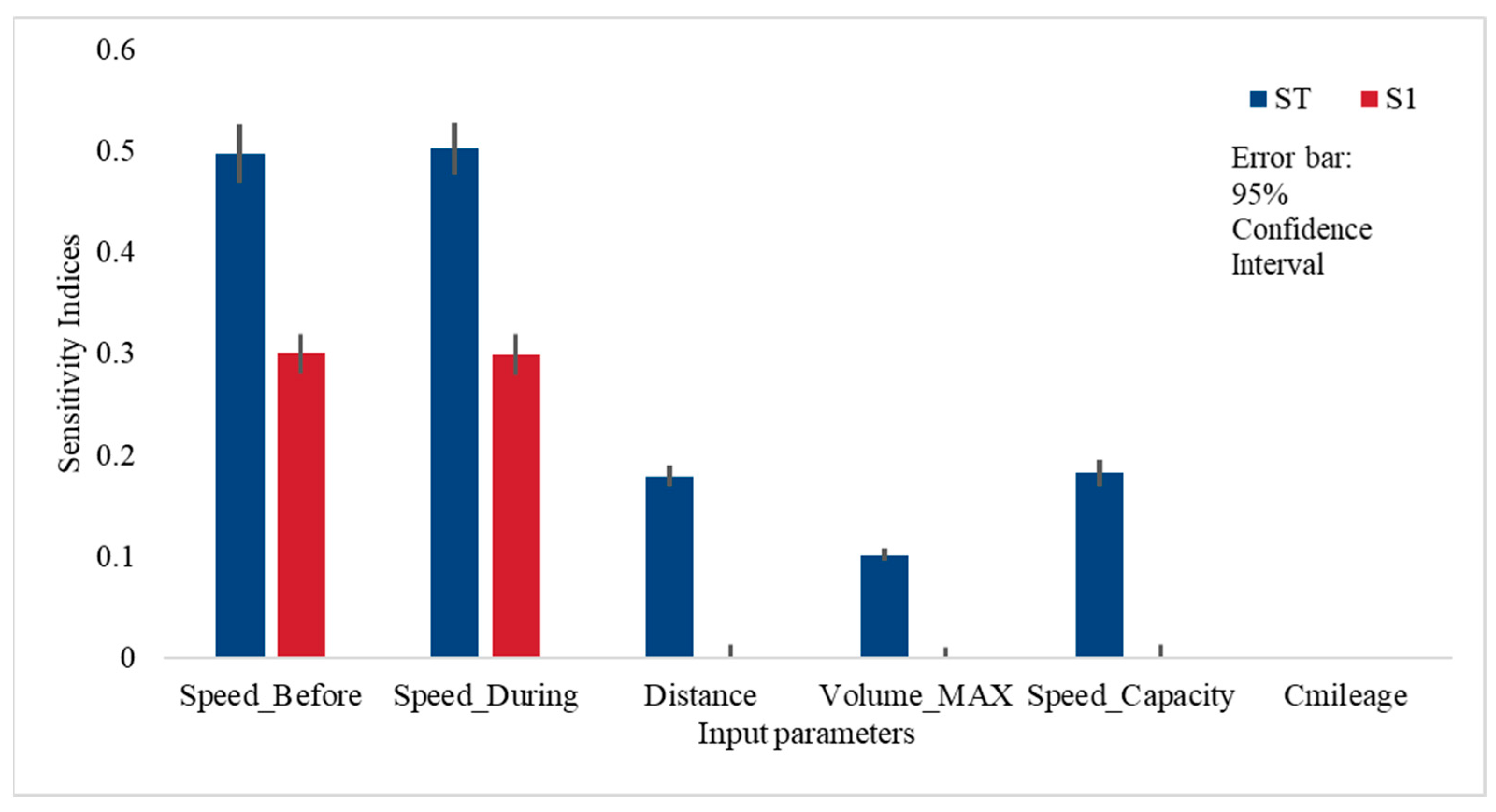 Sustainability 15 07825 g006