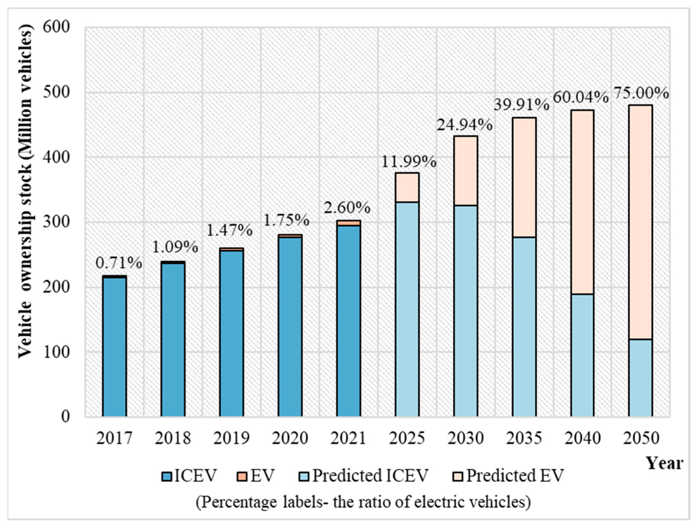 Sustainability 15 07825 g007