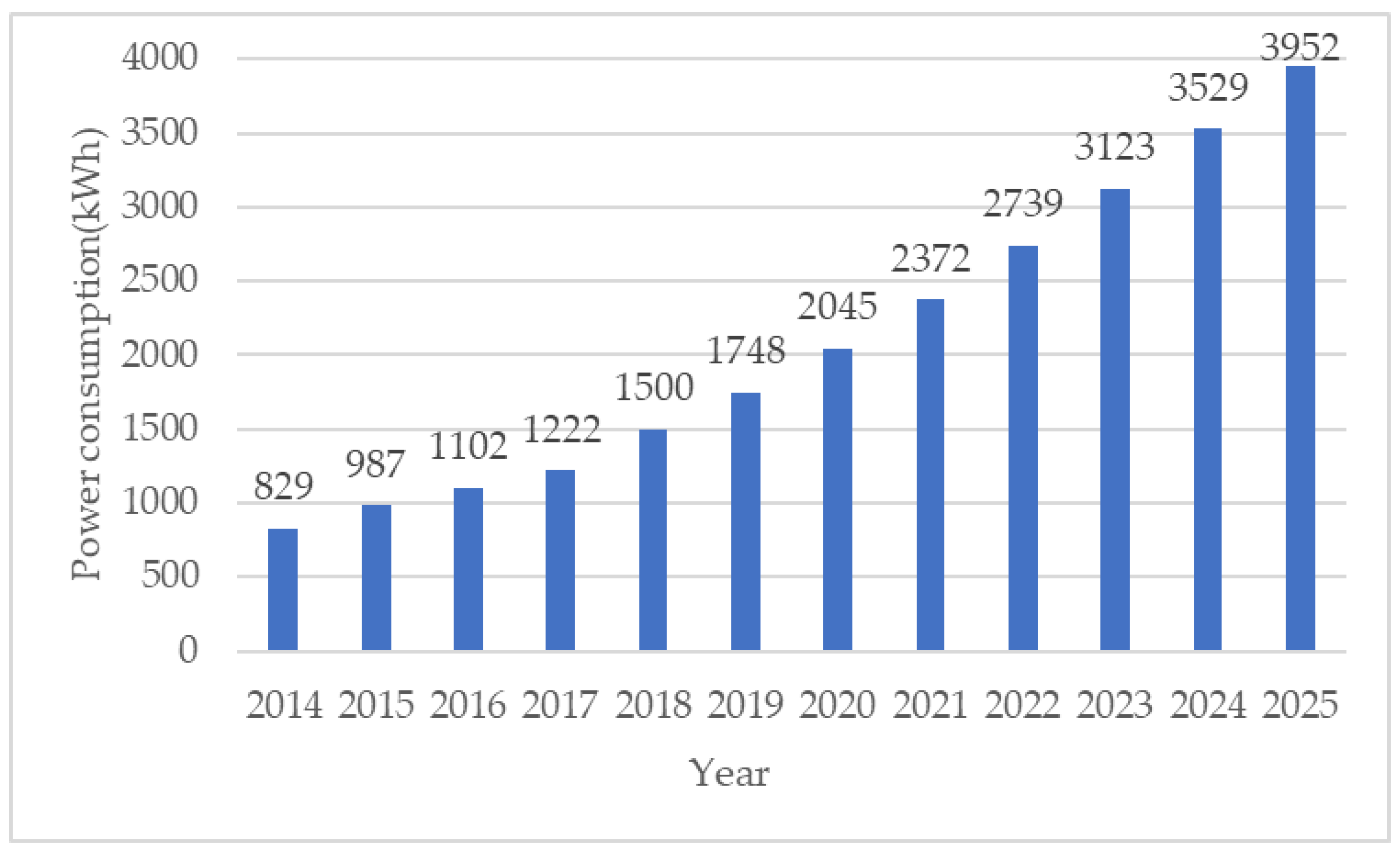 Sustainability 15 07826 g001