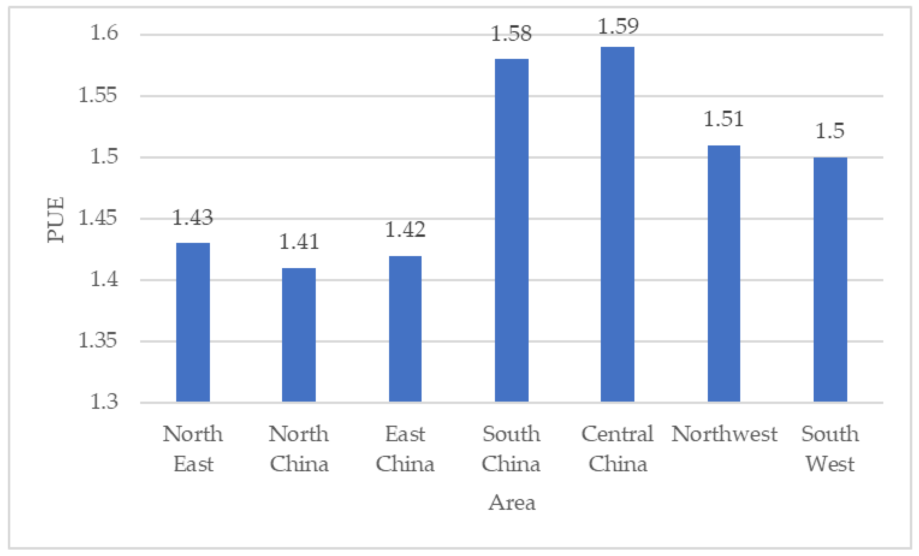 Sustainability 15 07826 g002