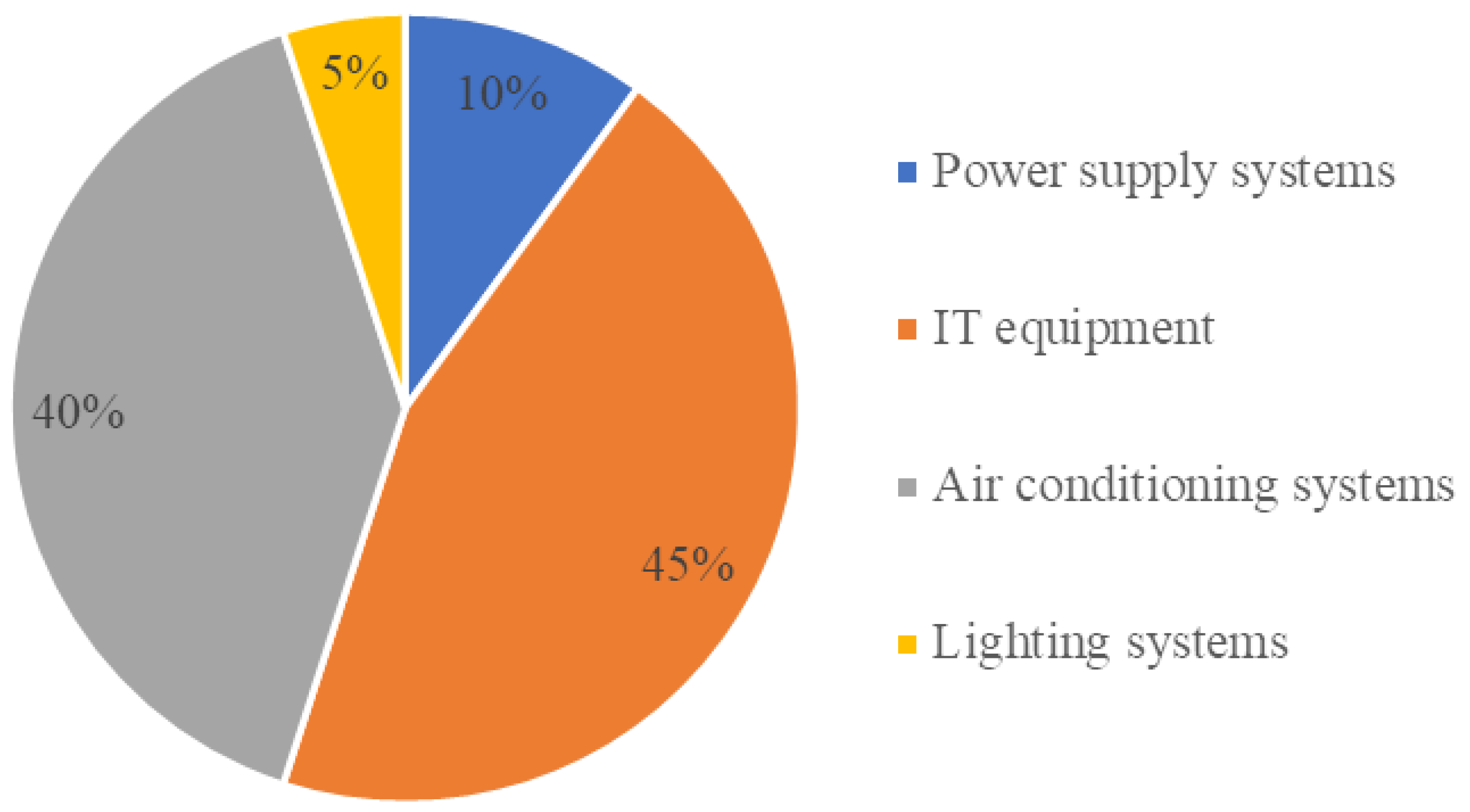 Sustainability 15 07826 g003