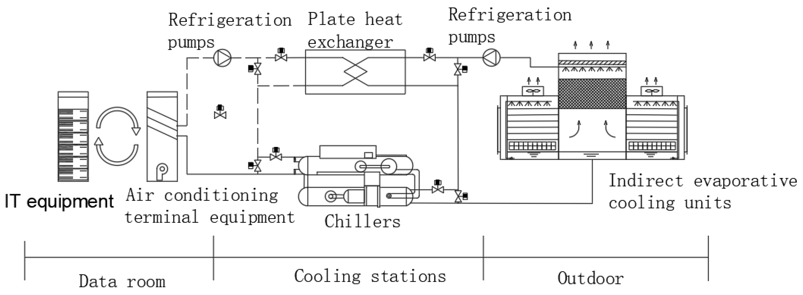 Sustainability 15 07826 g005
