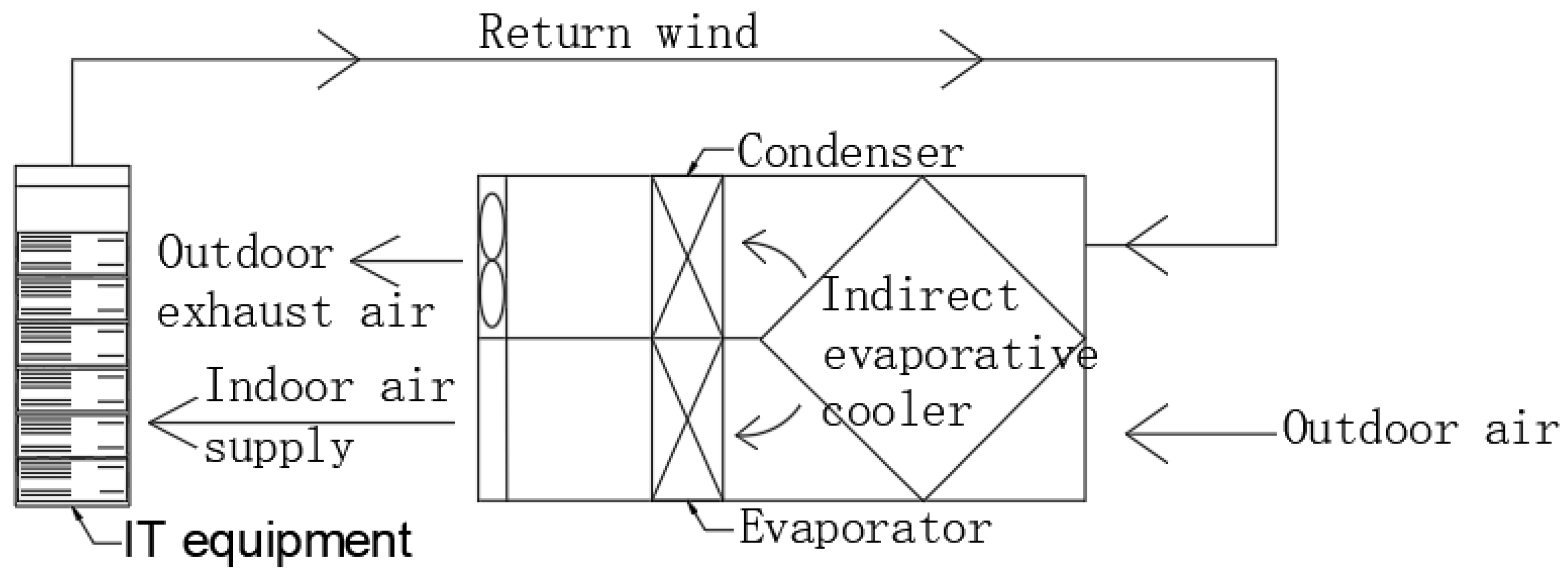 Sustainability 15 07826 g006
