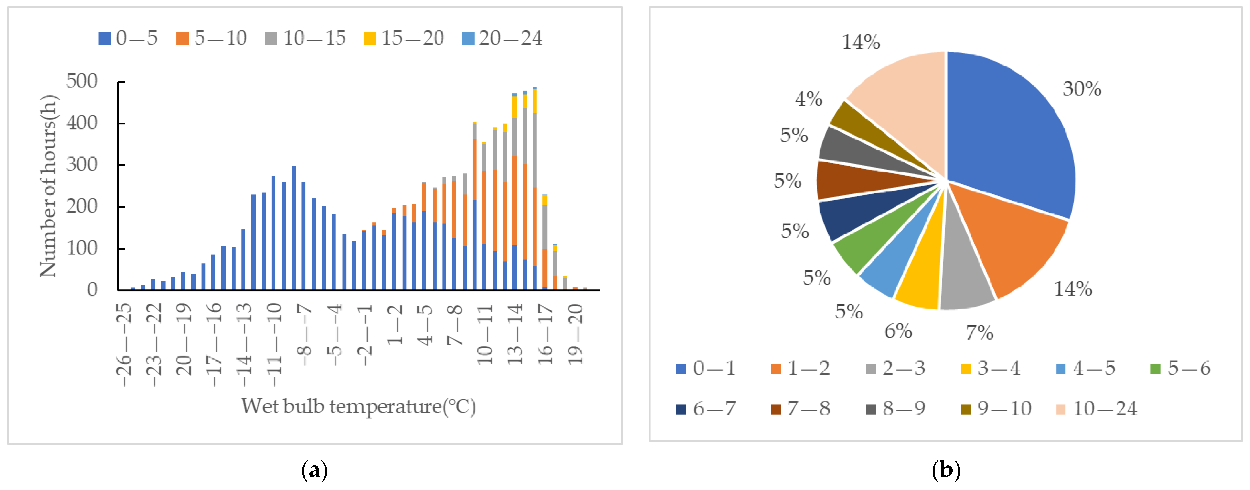 Sustainability 15 07826 g007
