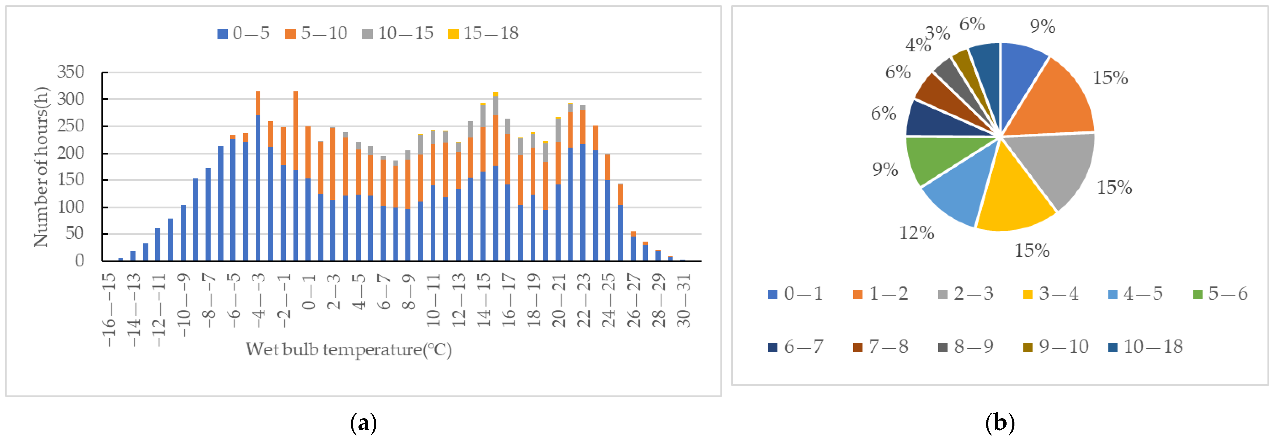 Sustainability 15 07826 g008