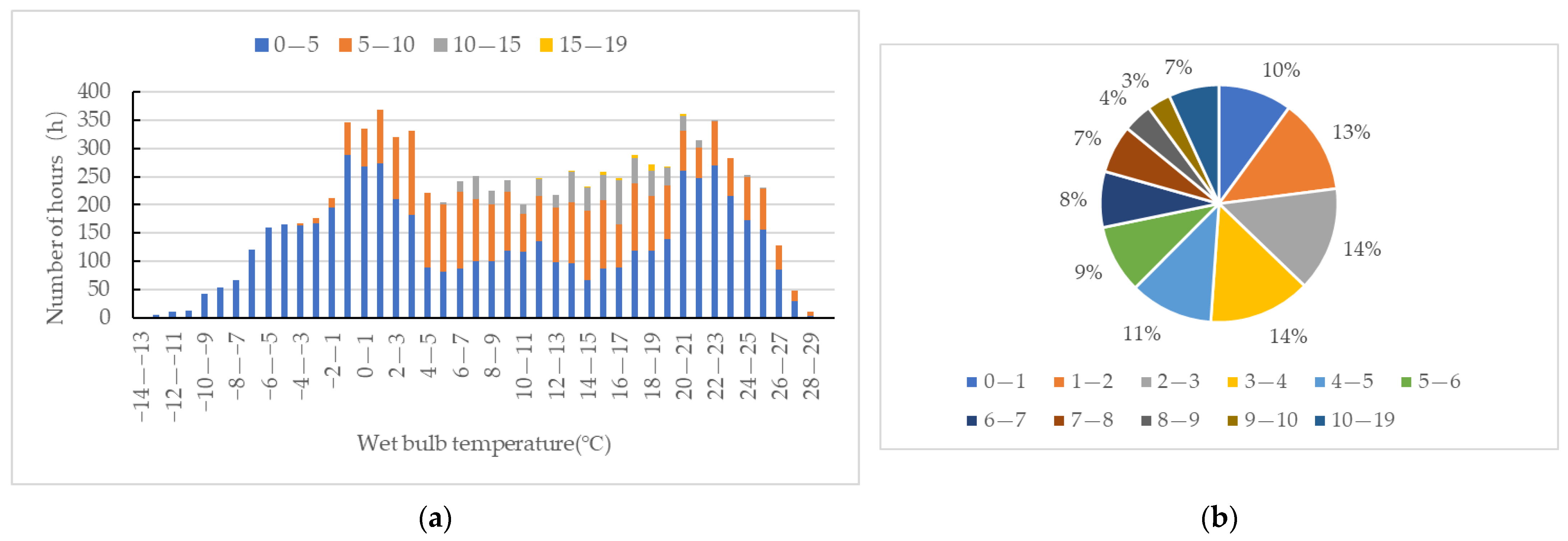 Sustainability 15 07826 g009
