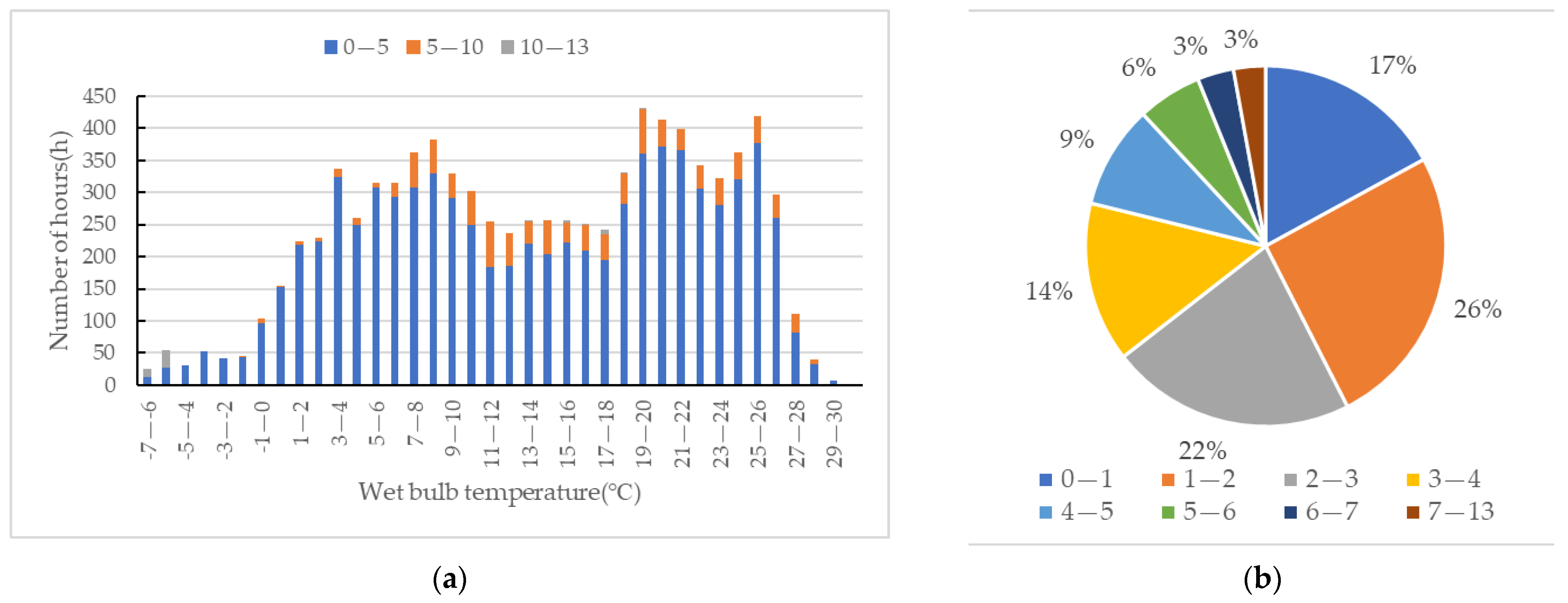 Sustainability 15 07826 g010
