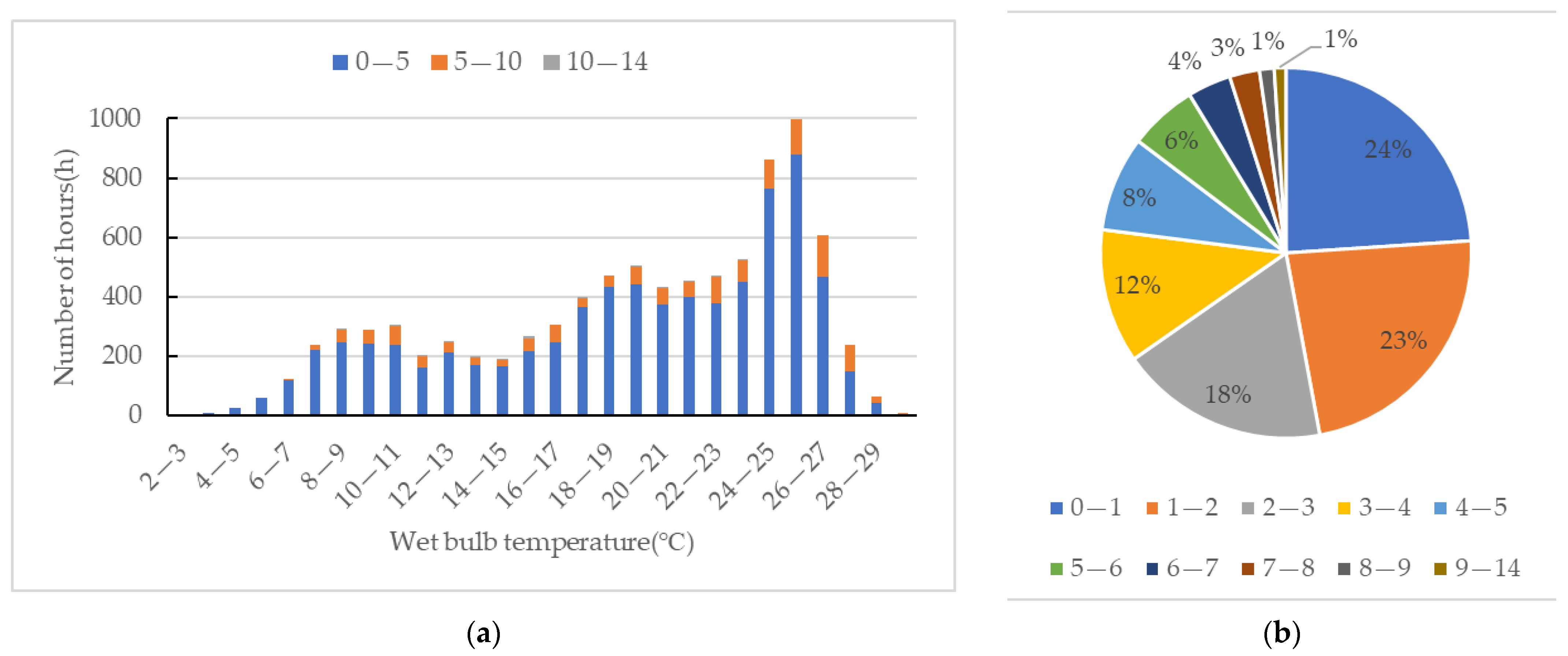 Sustainability 15 07826 g011