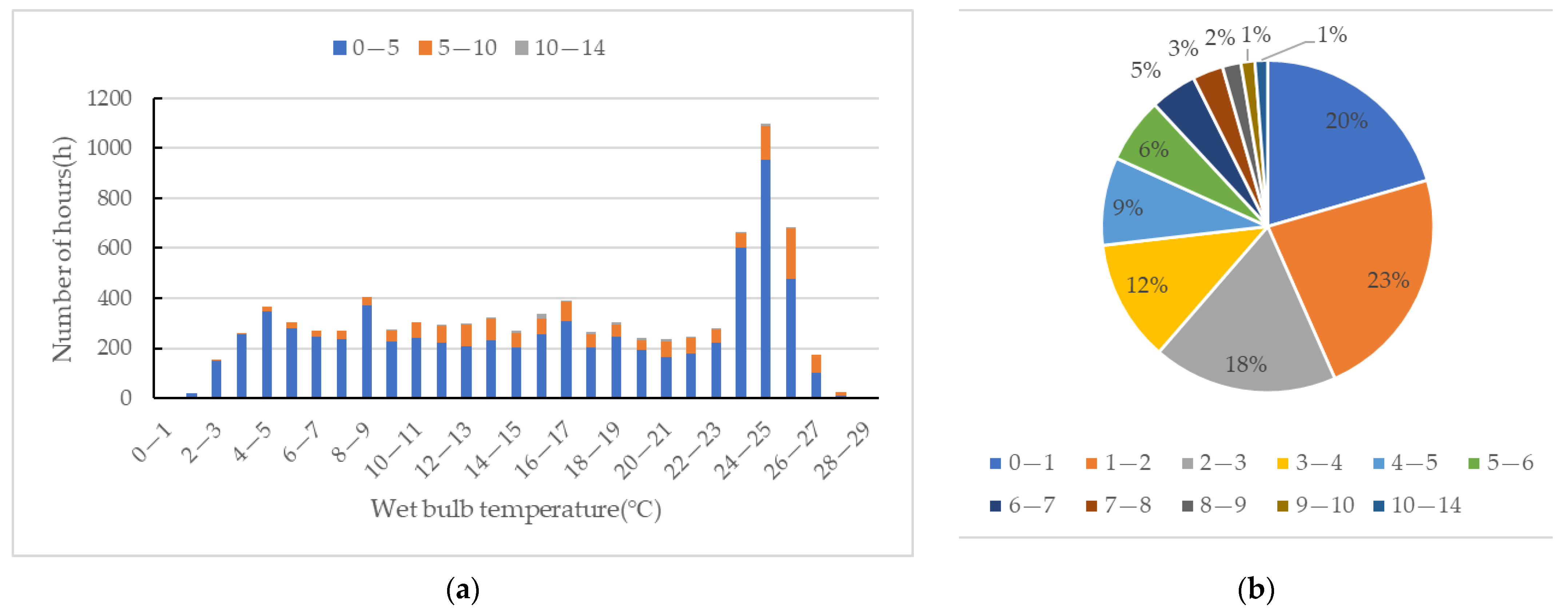 Sustainability 15 07826 g012