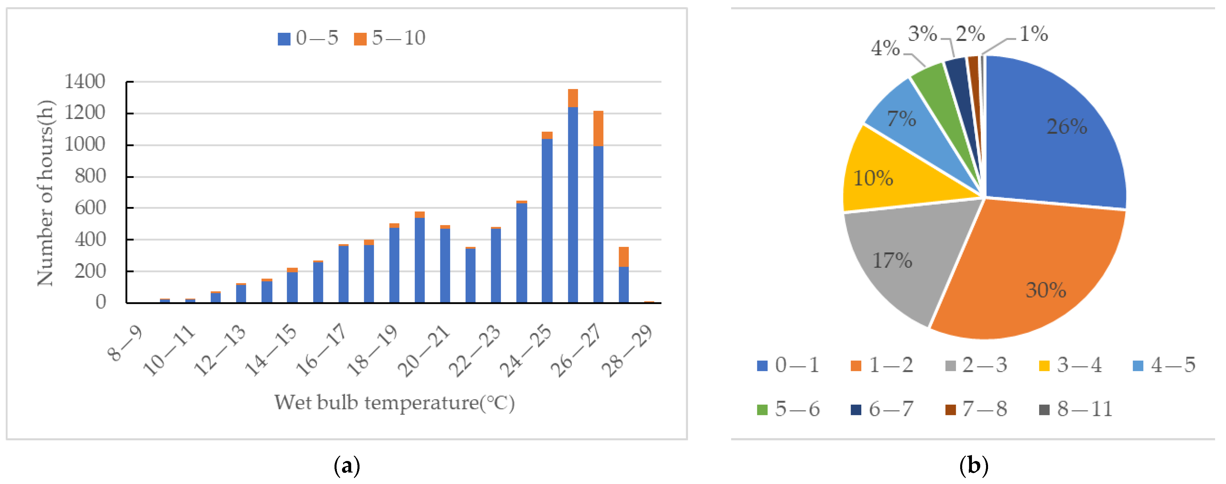 Sustainability 15 07826 g013