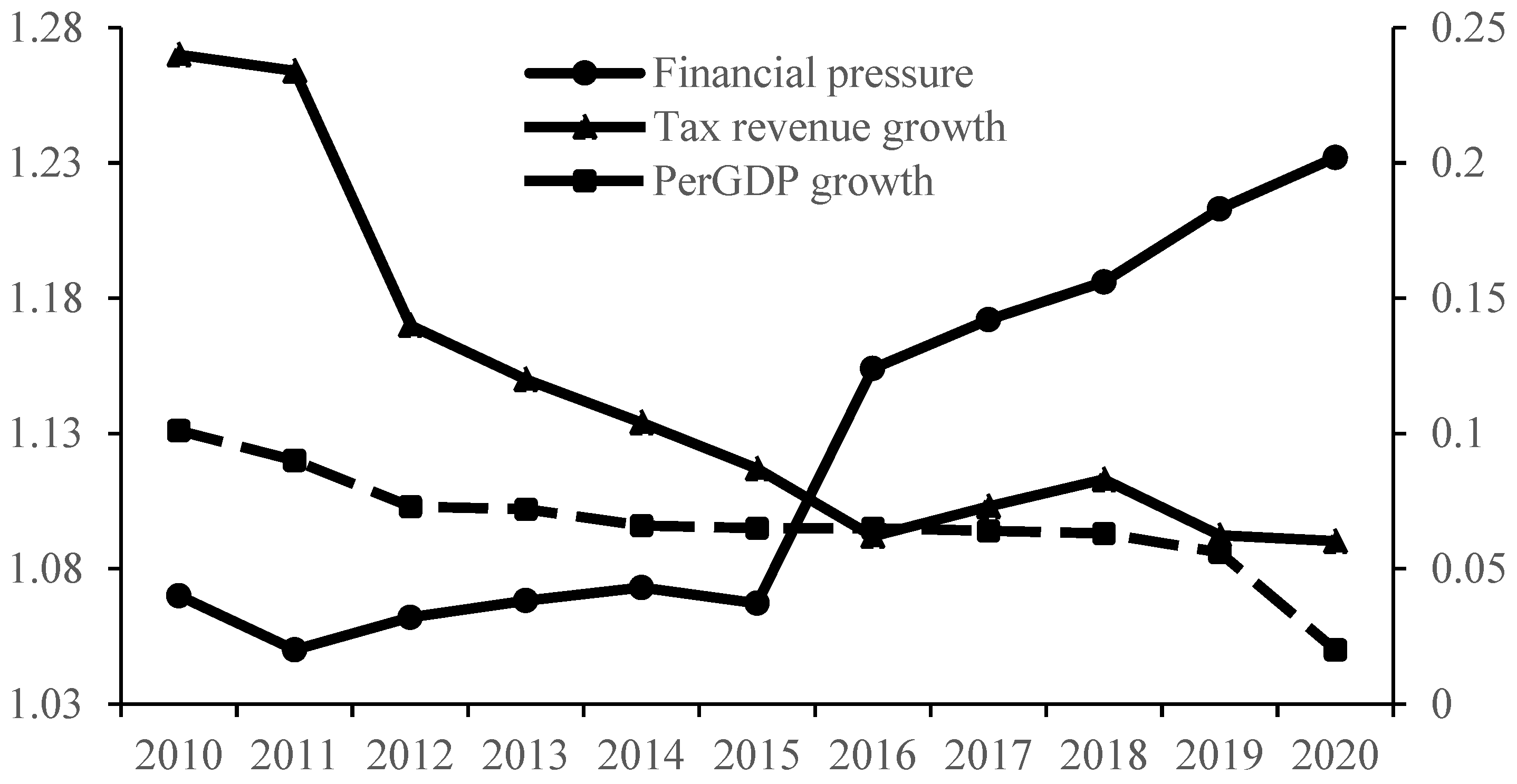 Sustainability 15 07831 g001