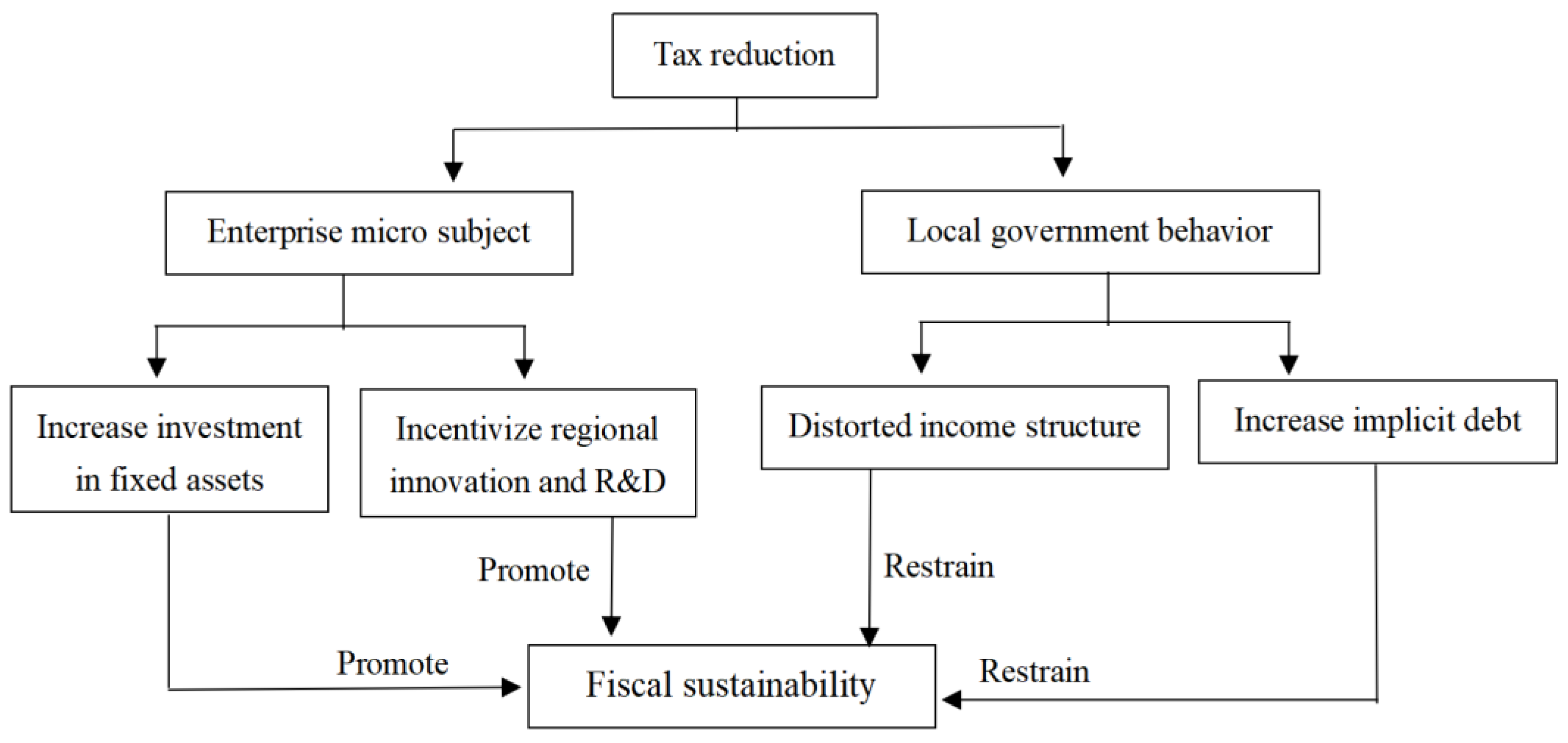 Sustainability 15 07831 g002