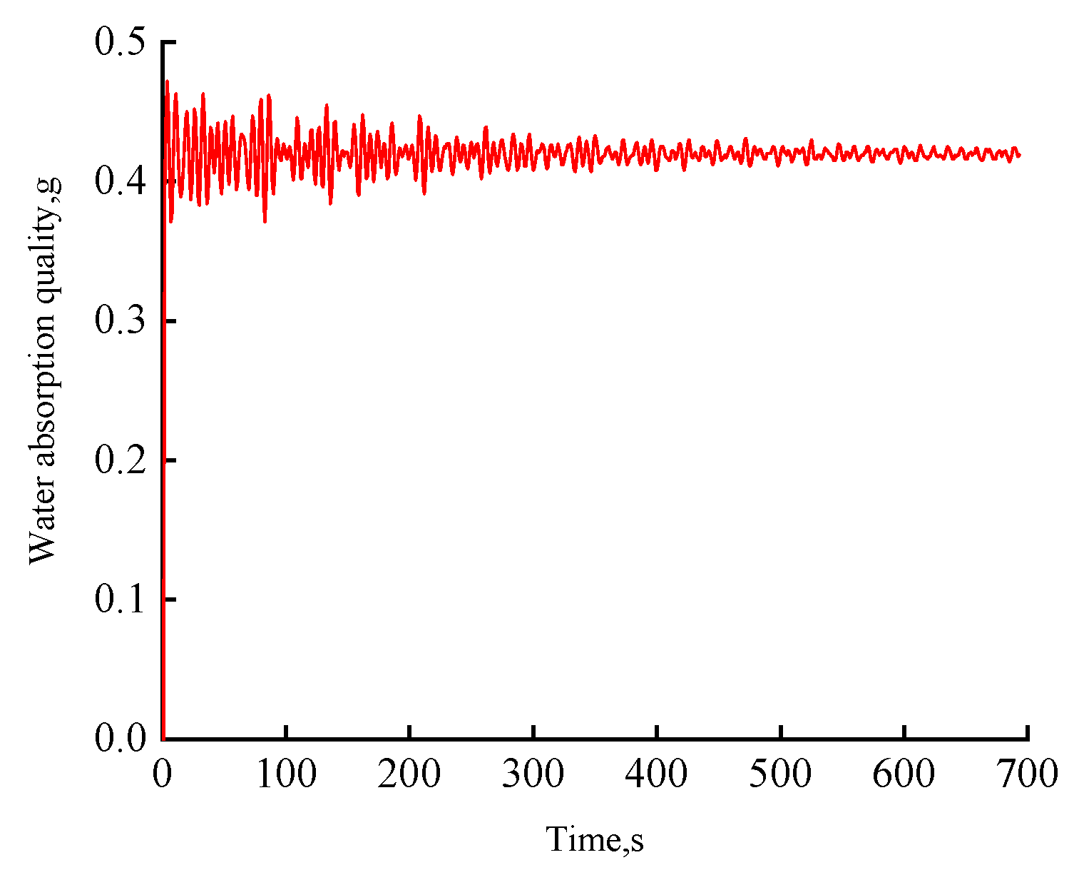 Sustainability 15 07833 g002