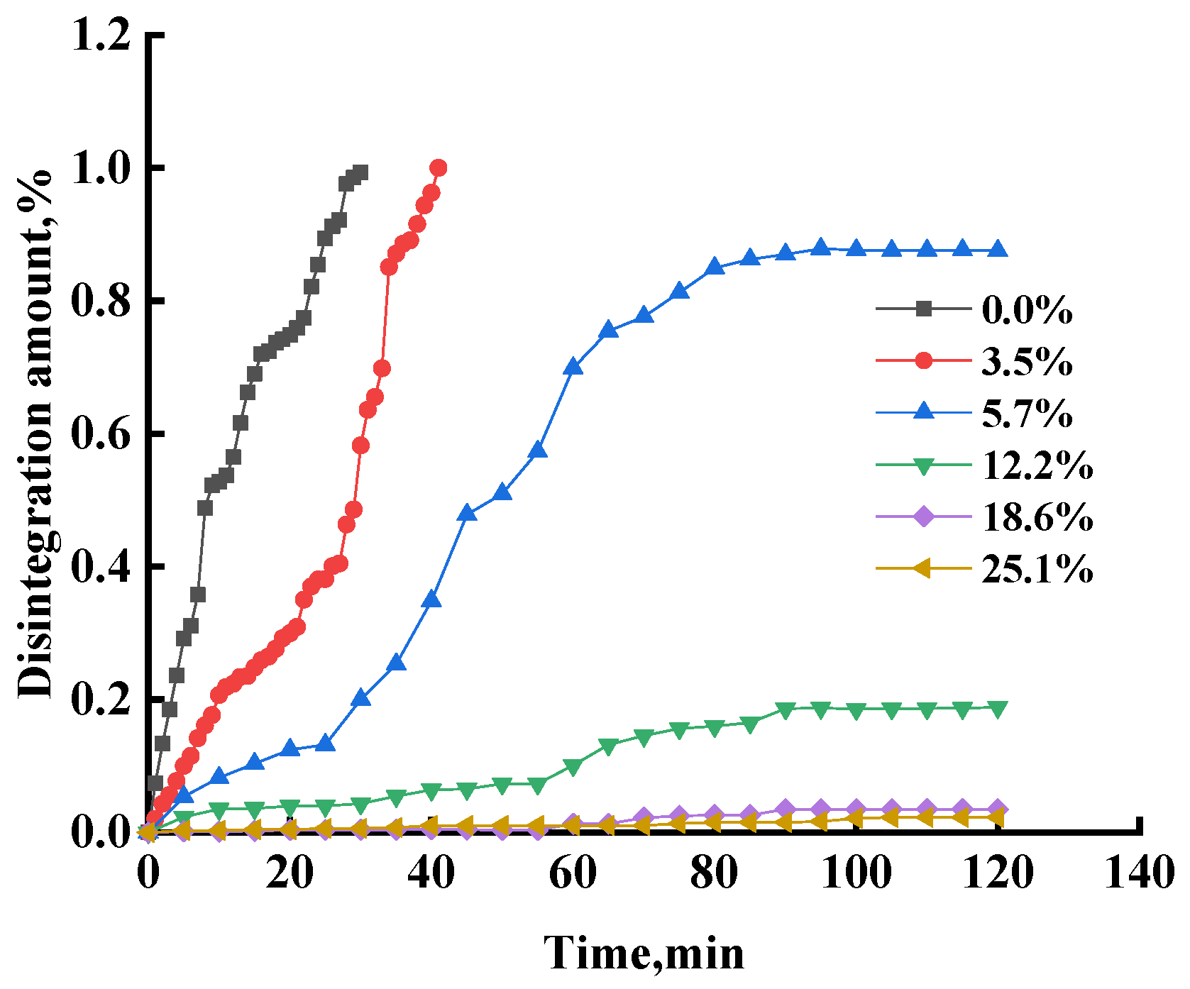 Sustainability 15 07833 g004