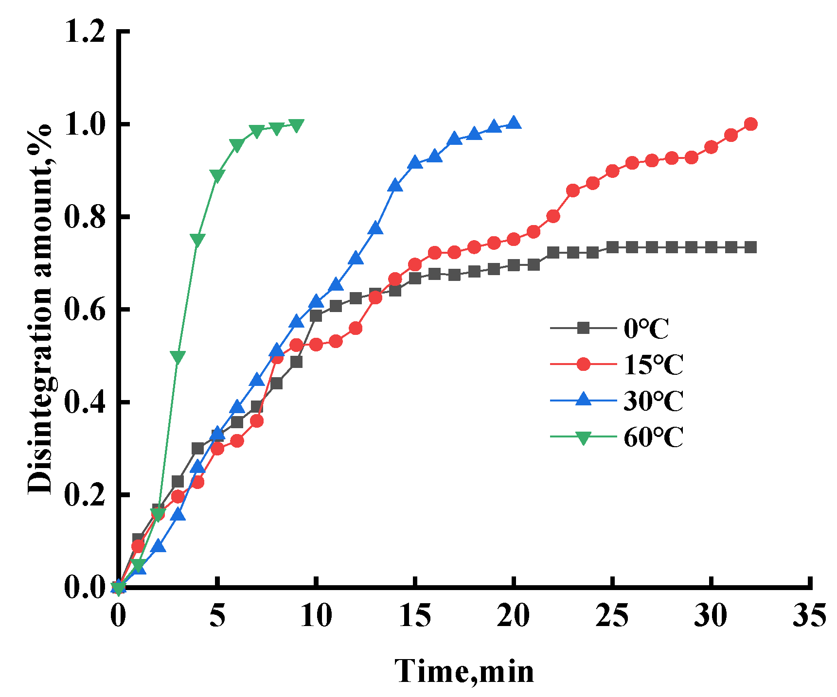 Sustainability 15 07833 g005