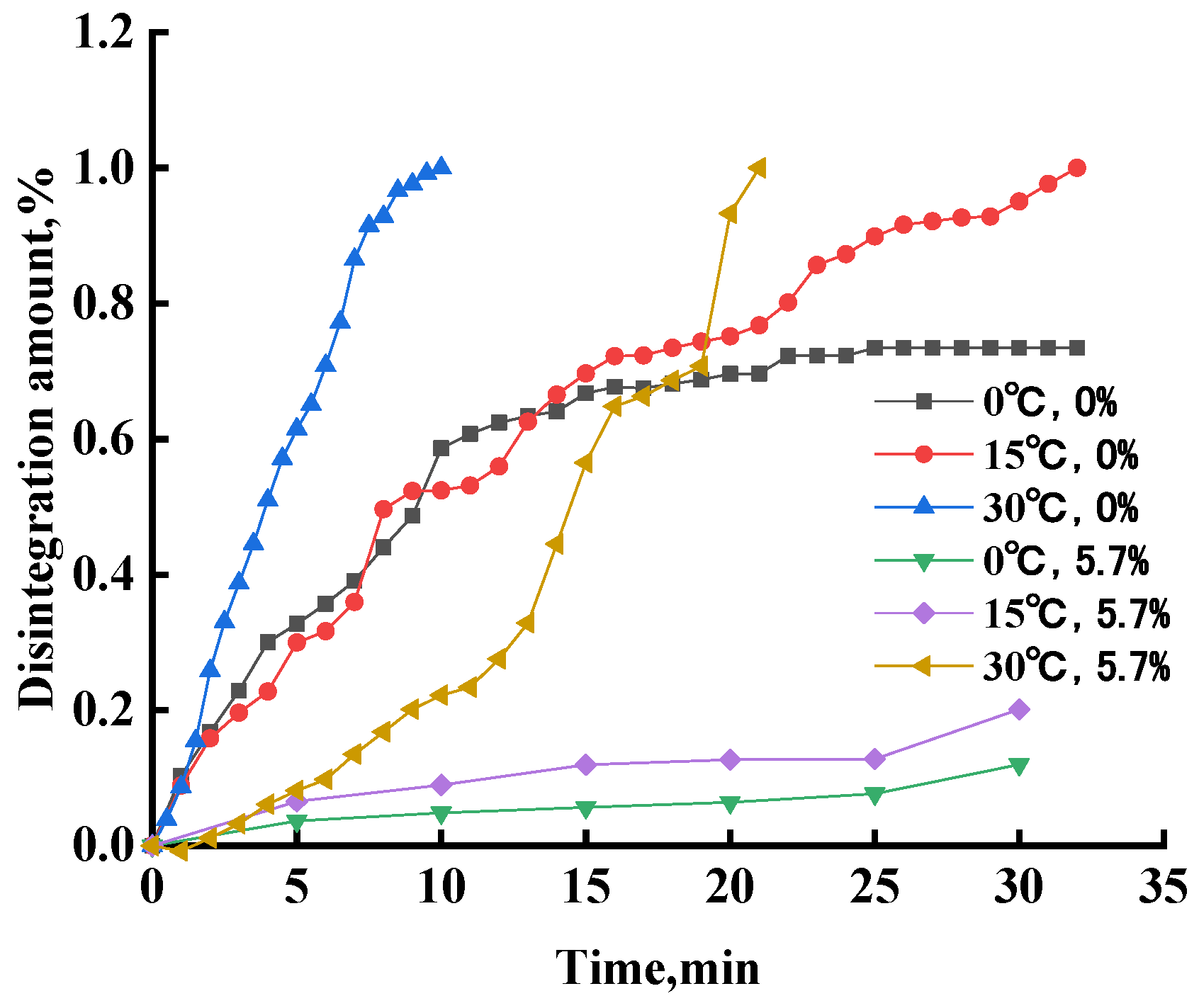 Sustainability 15 07833 g007