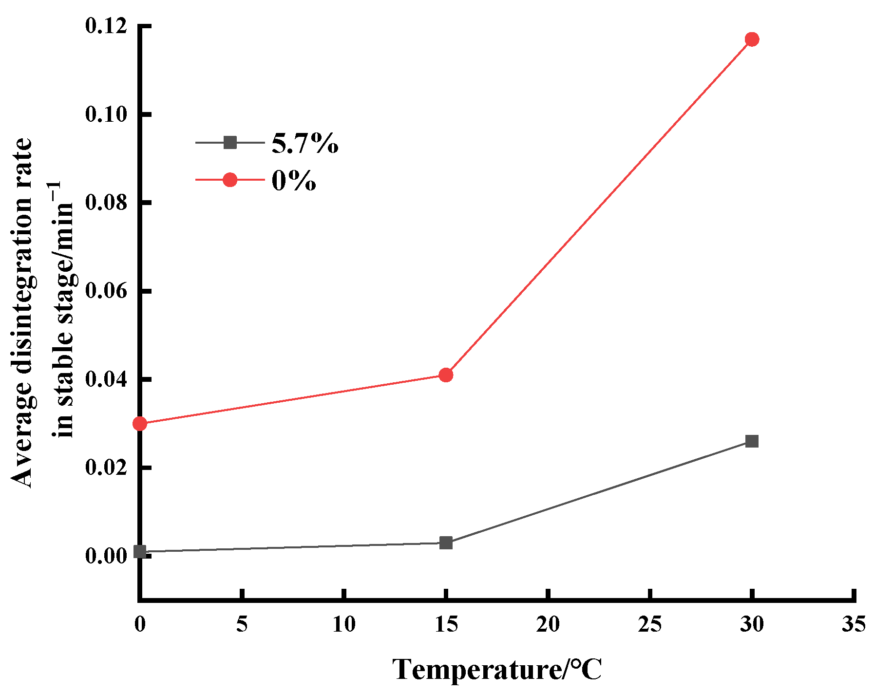 Sustainability 15 07833 g008