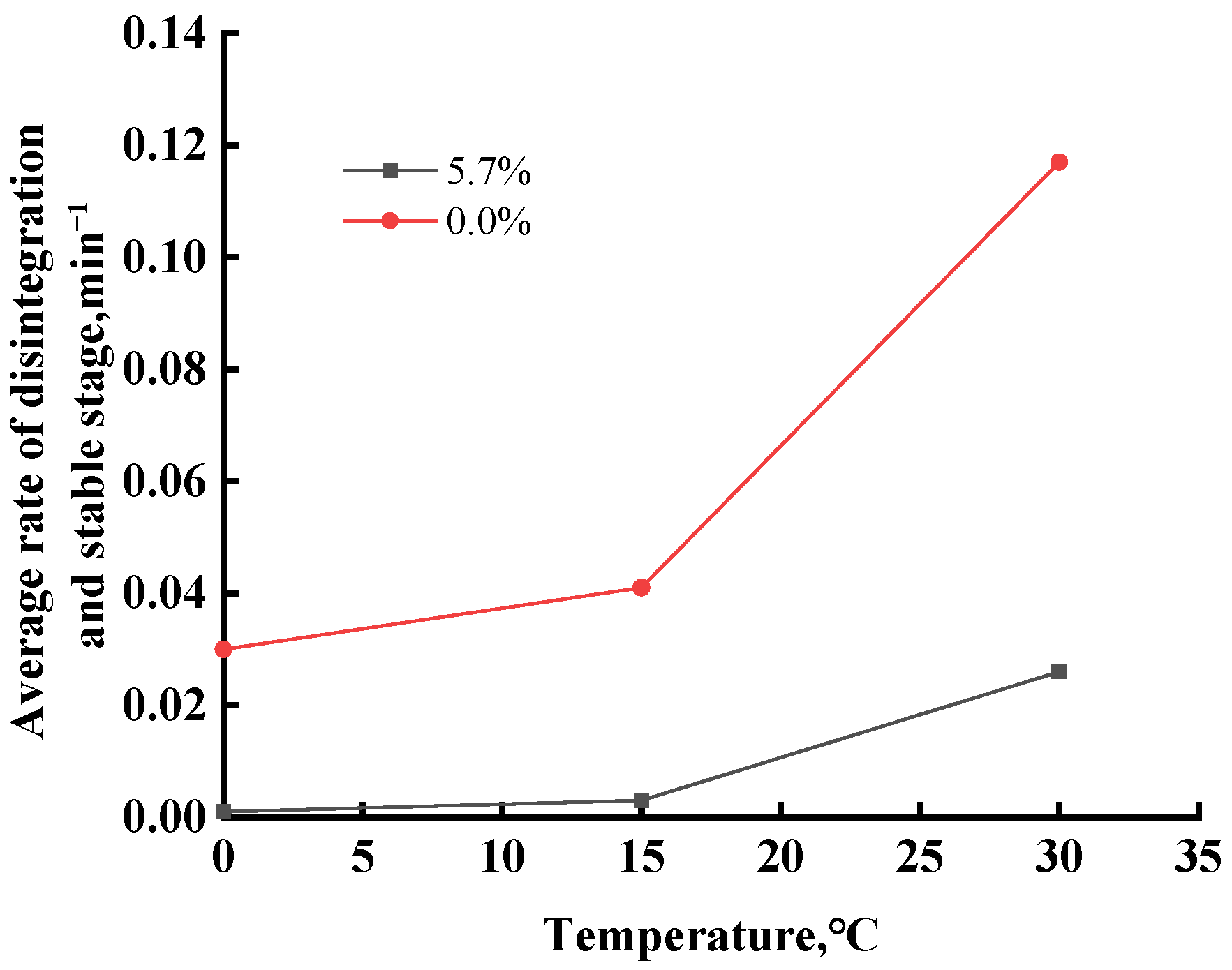 Sustainability 15 07833 g009