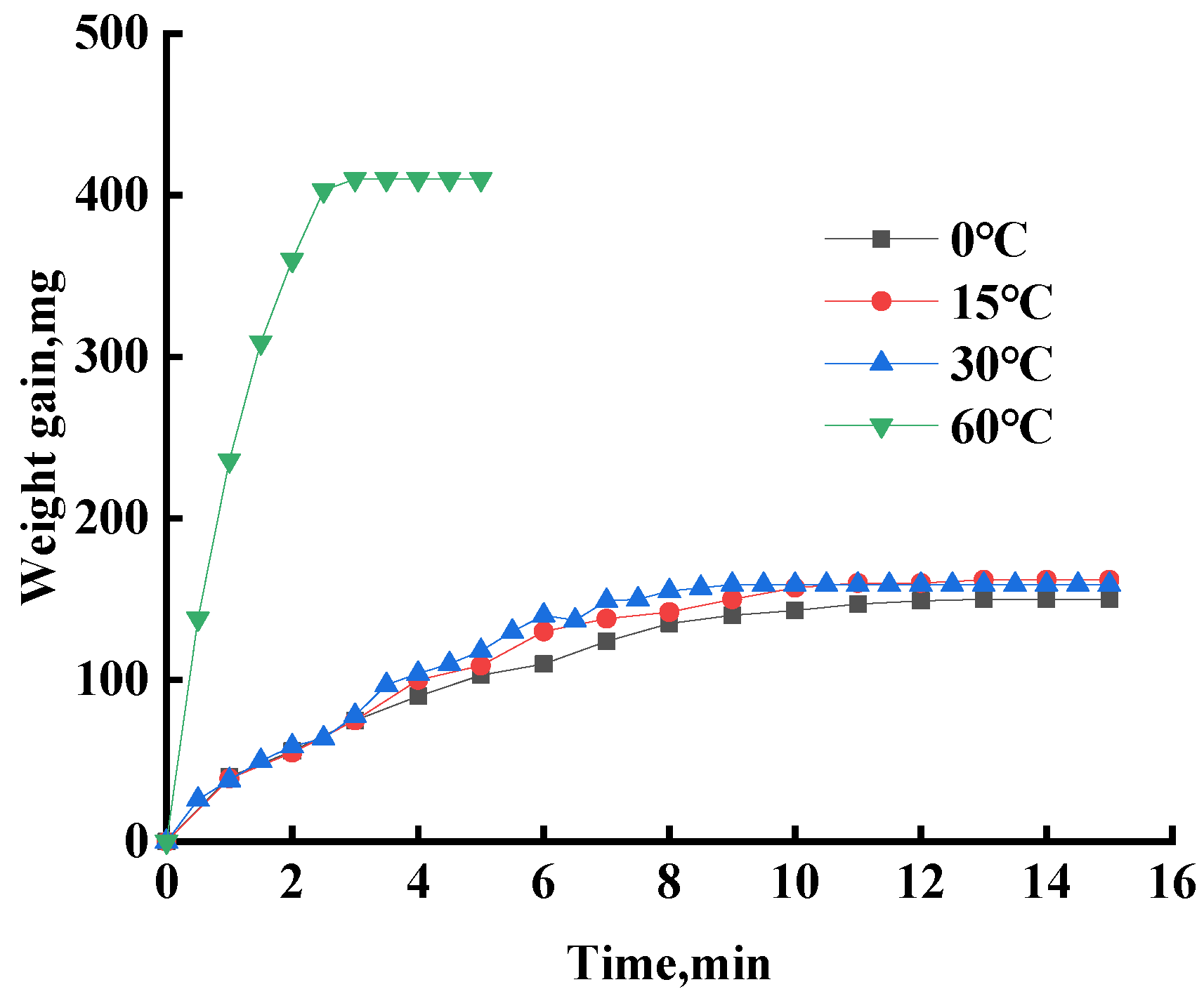 Sustainability 15 07833 g012