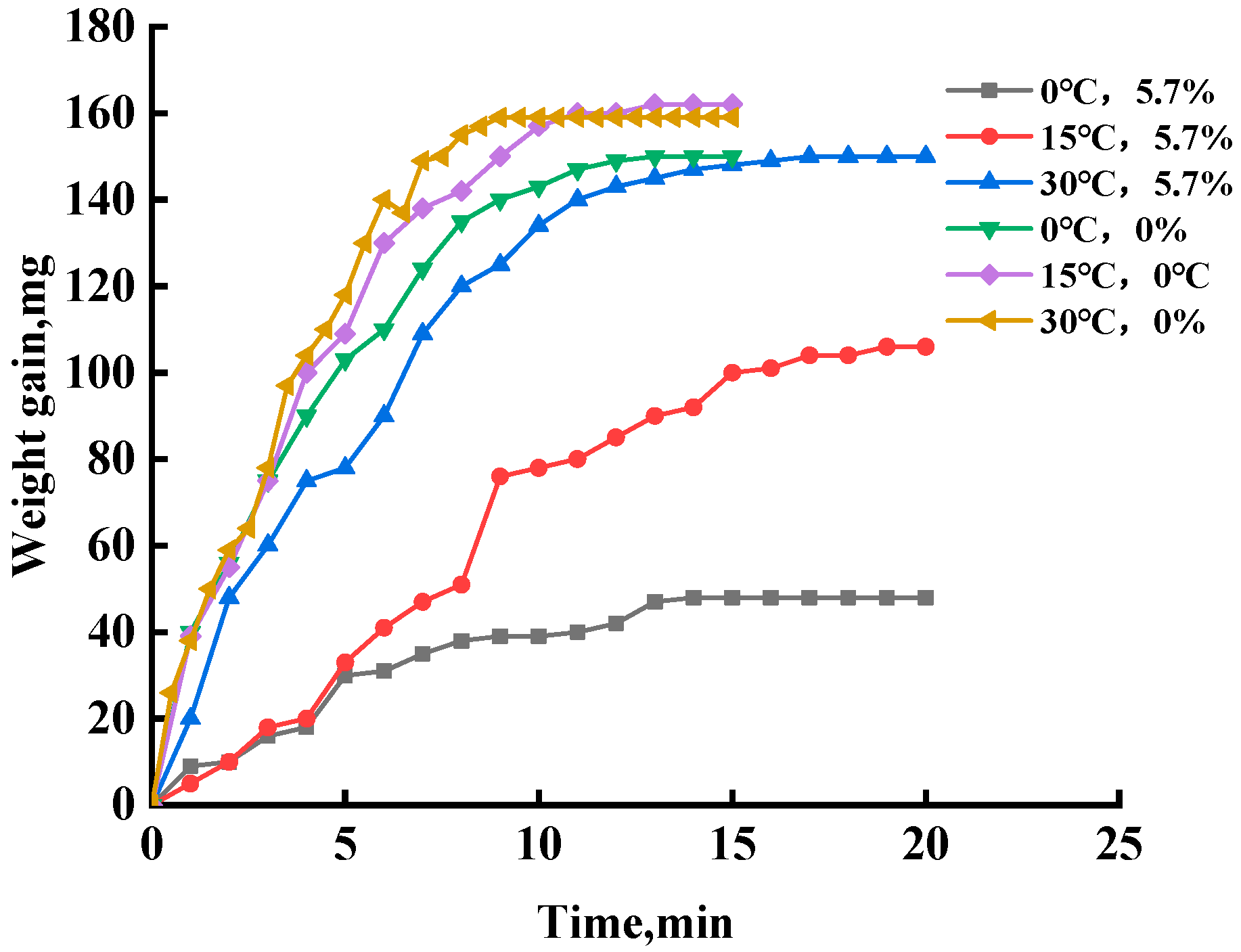 Sustainability 15 07833 g013