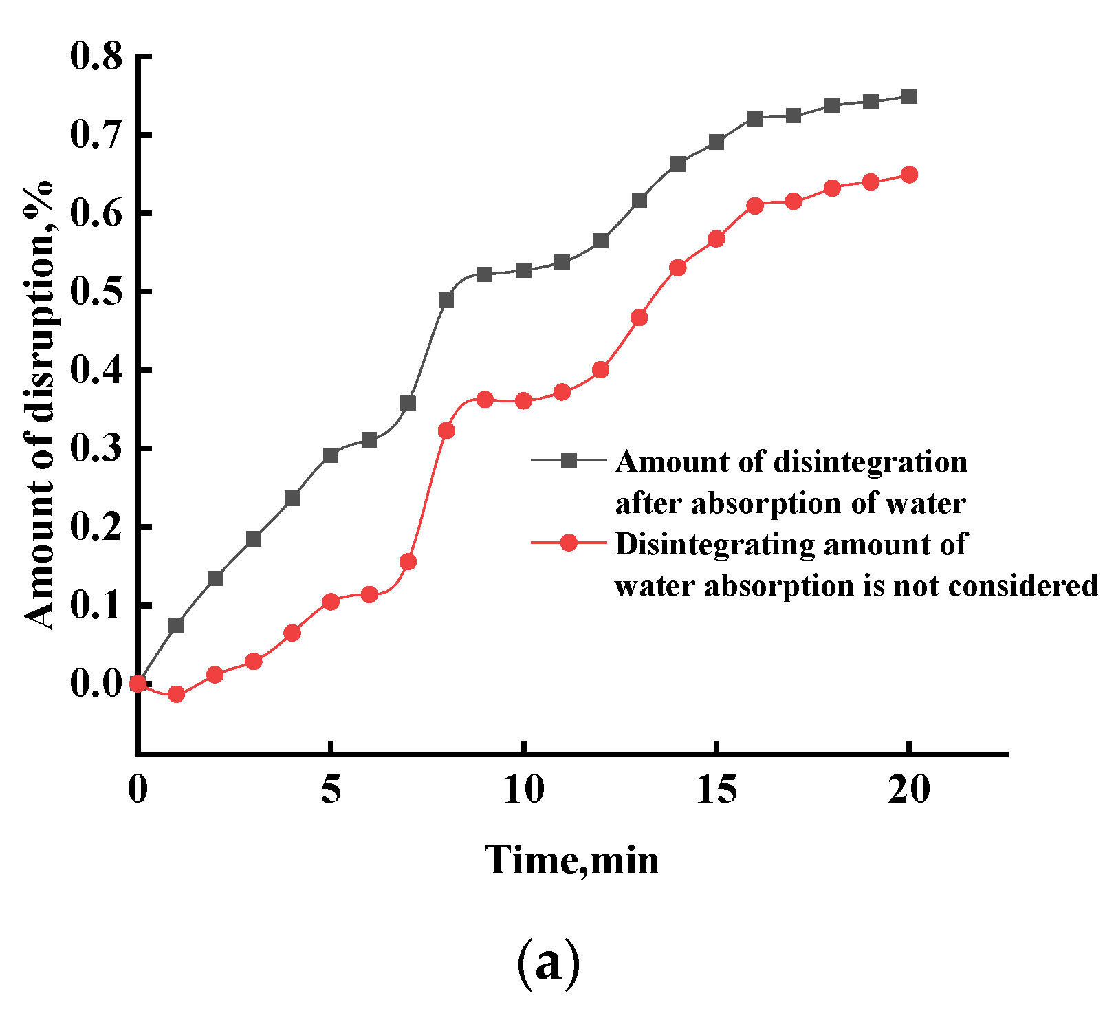 Sustainability 15 07833 g014a