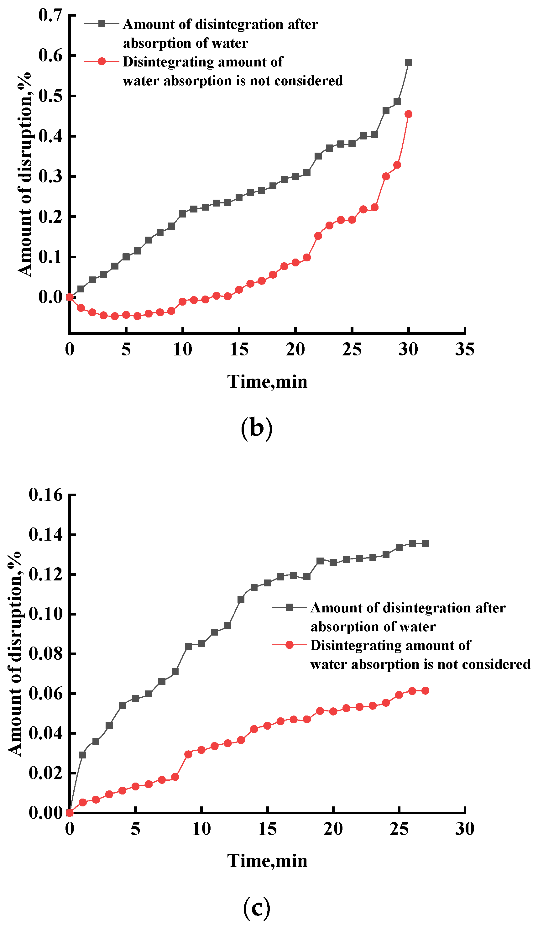 Sustainability 15 07833 g014b