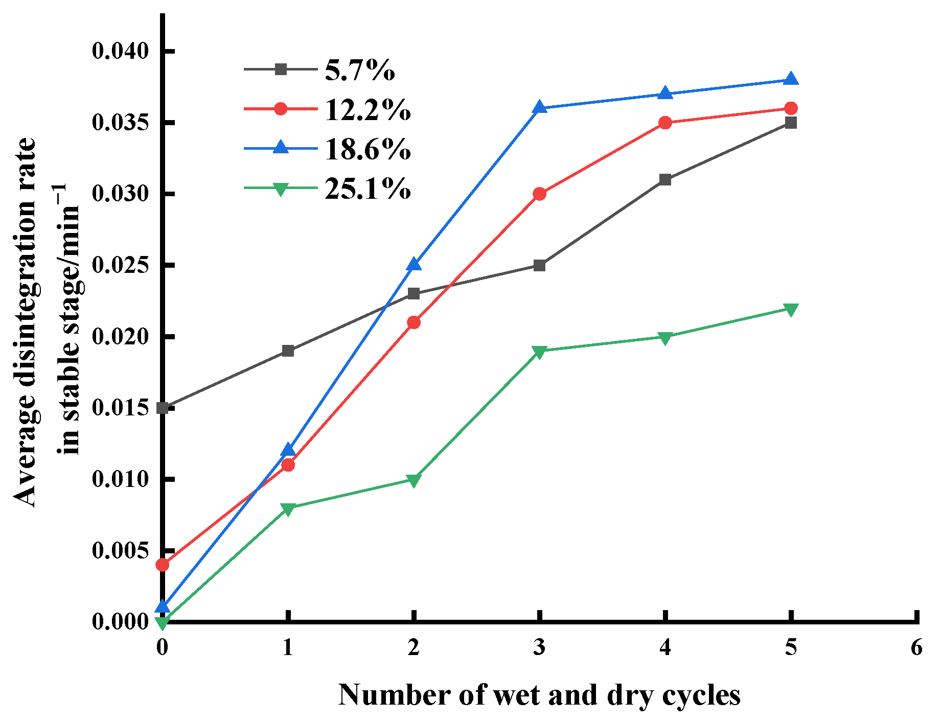 Sustainability 15 07833 g015