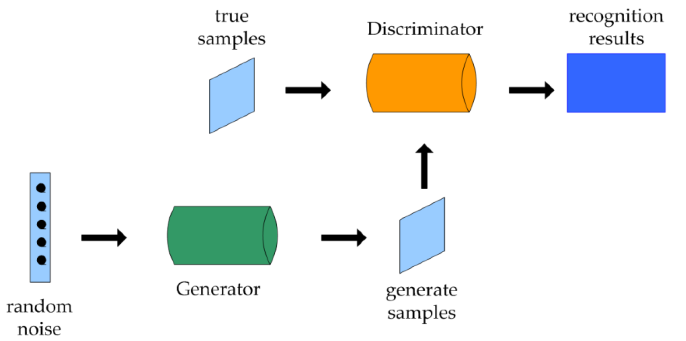Sustainability 15 07836 g001
