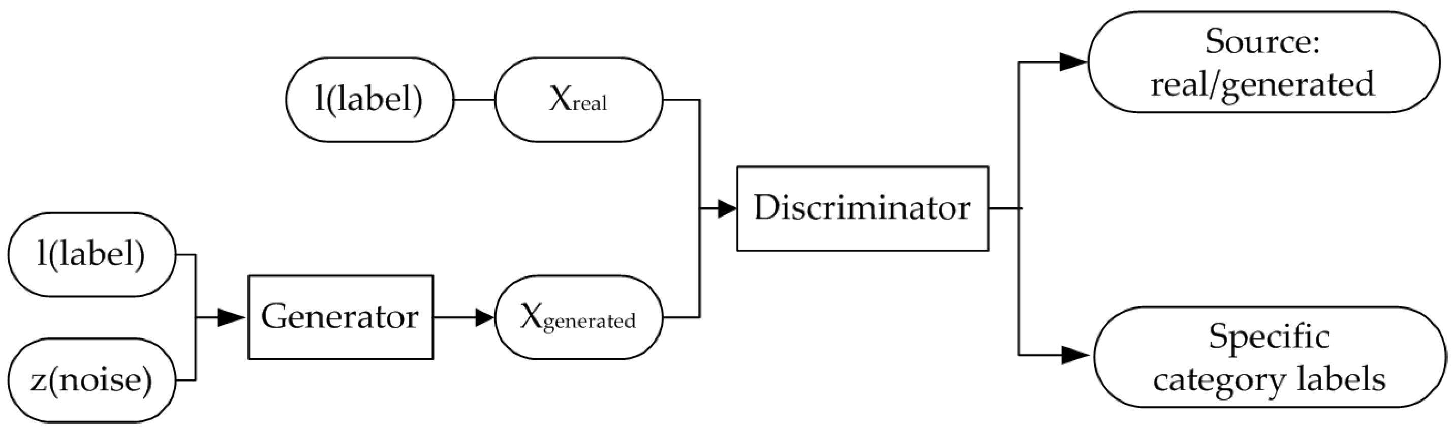 Sustainability 15 07836 g002