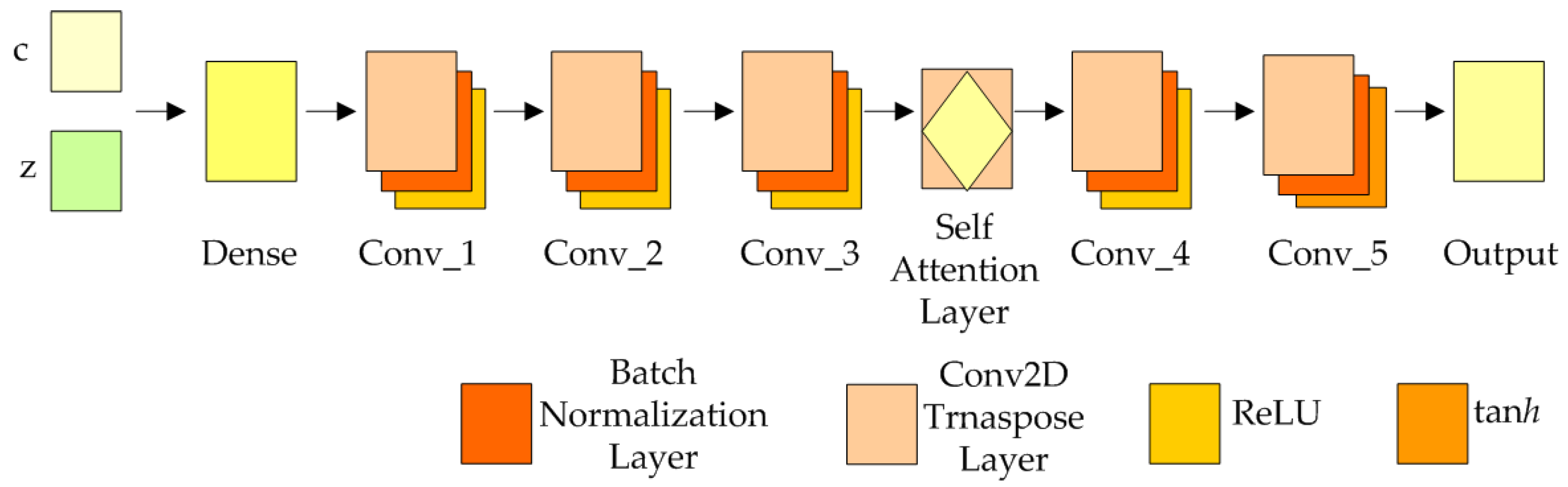 Sustainability 15 07836 g004